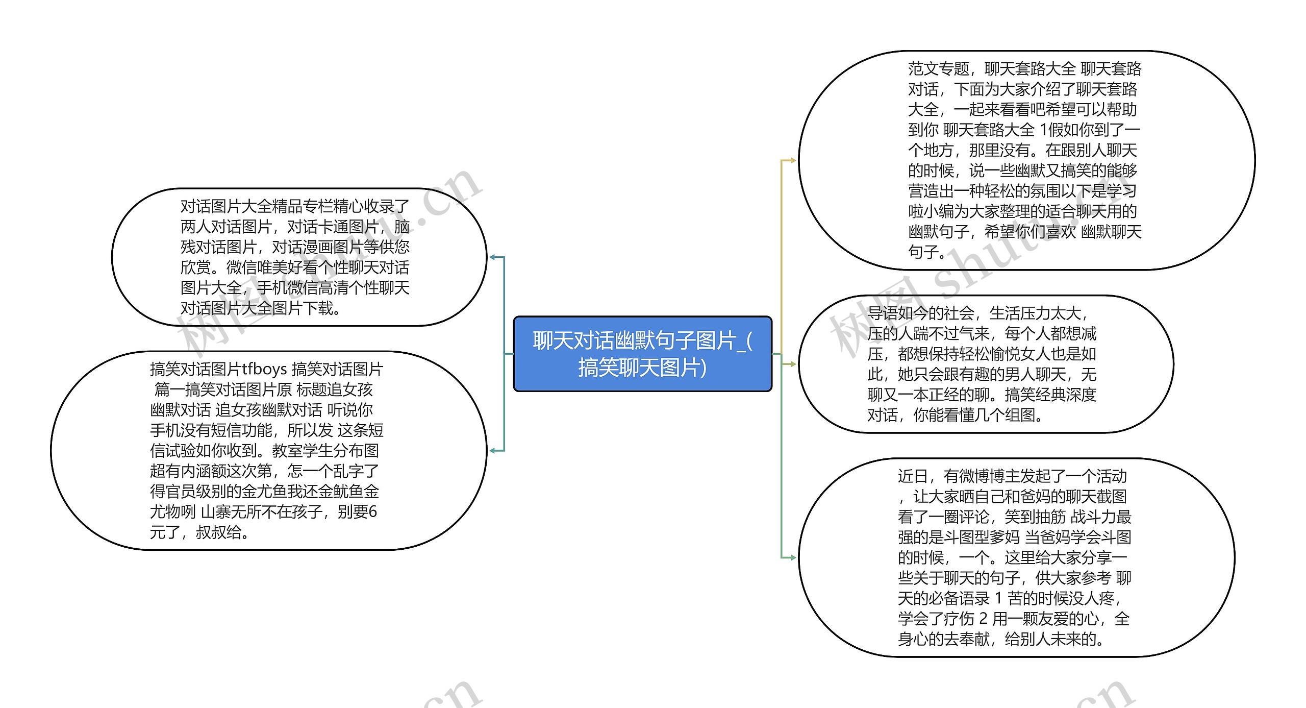 聊天对话幽默句子图片_(搞笑聊天图片)思维导图