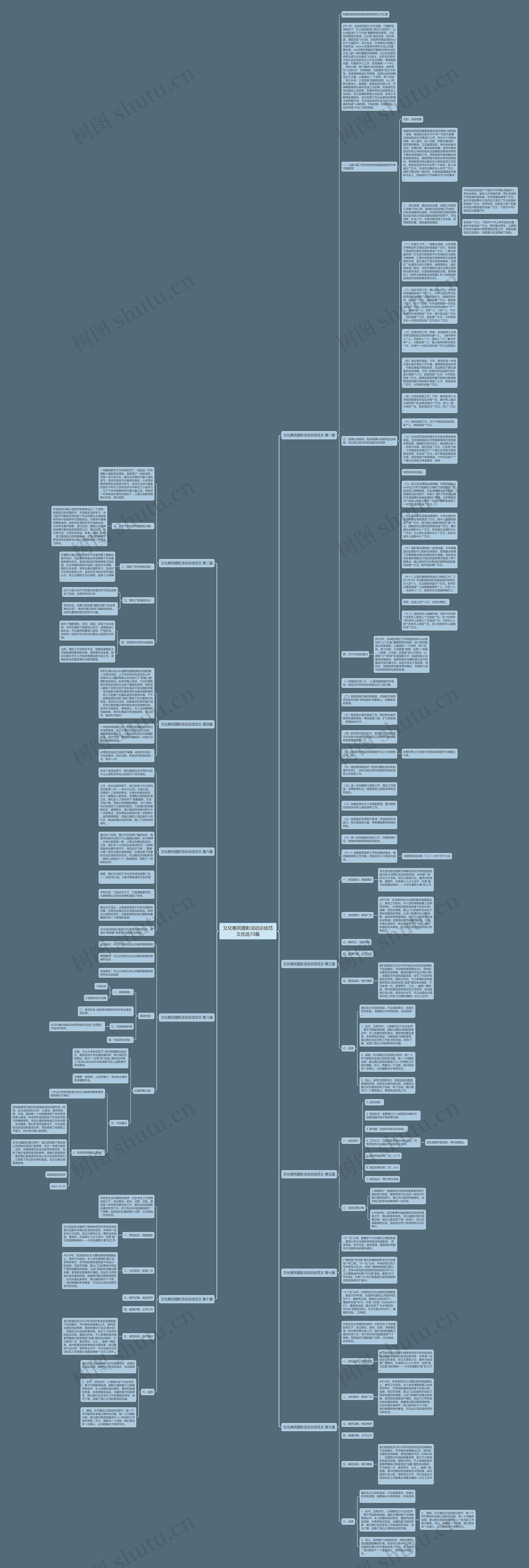 文化惠民摄影活动总结范文优选10篇思维导图
