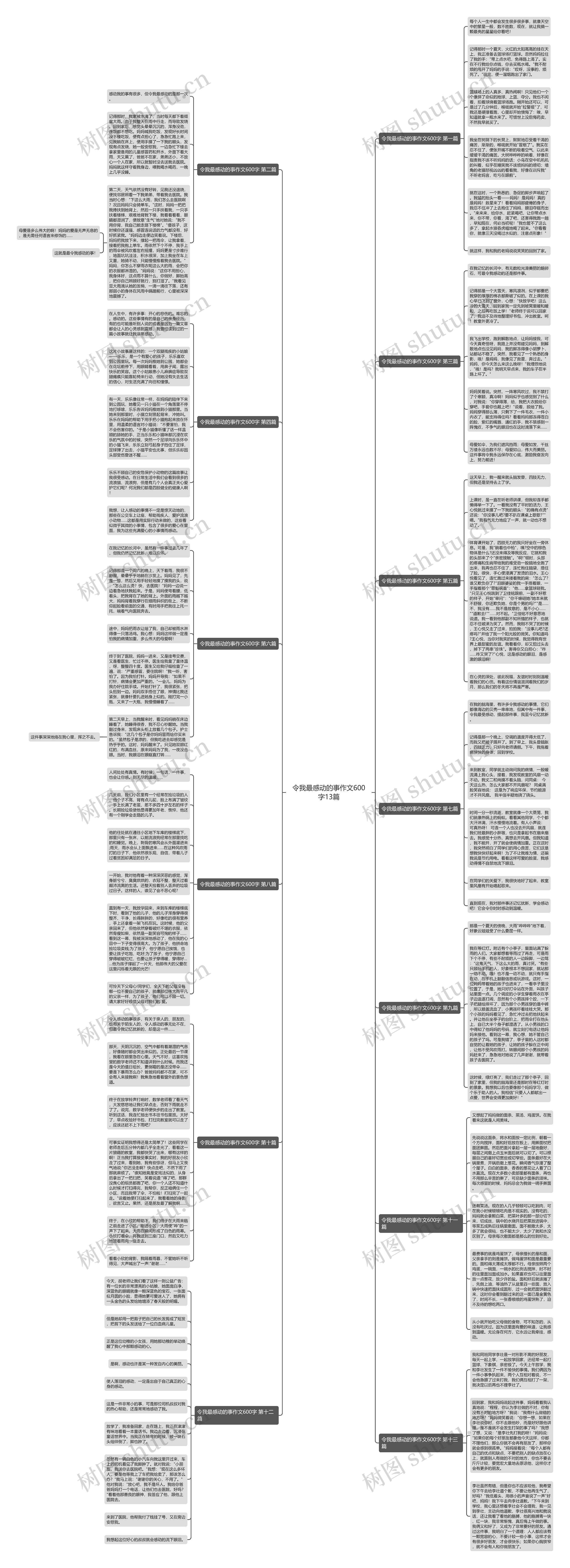 令我最感动的事作文600字13篇思维导图