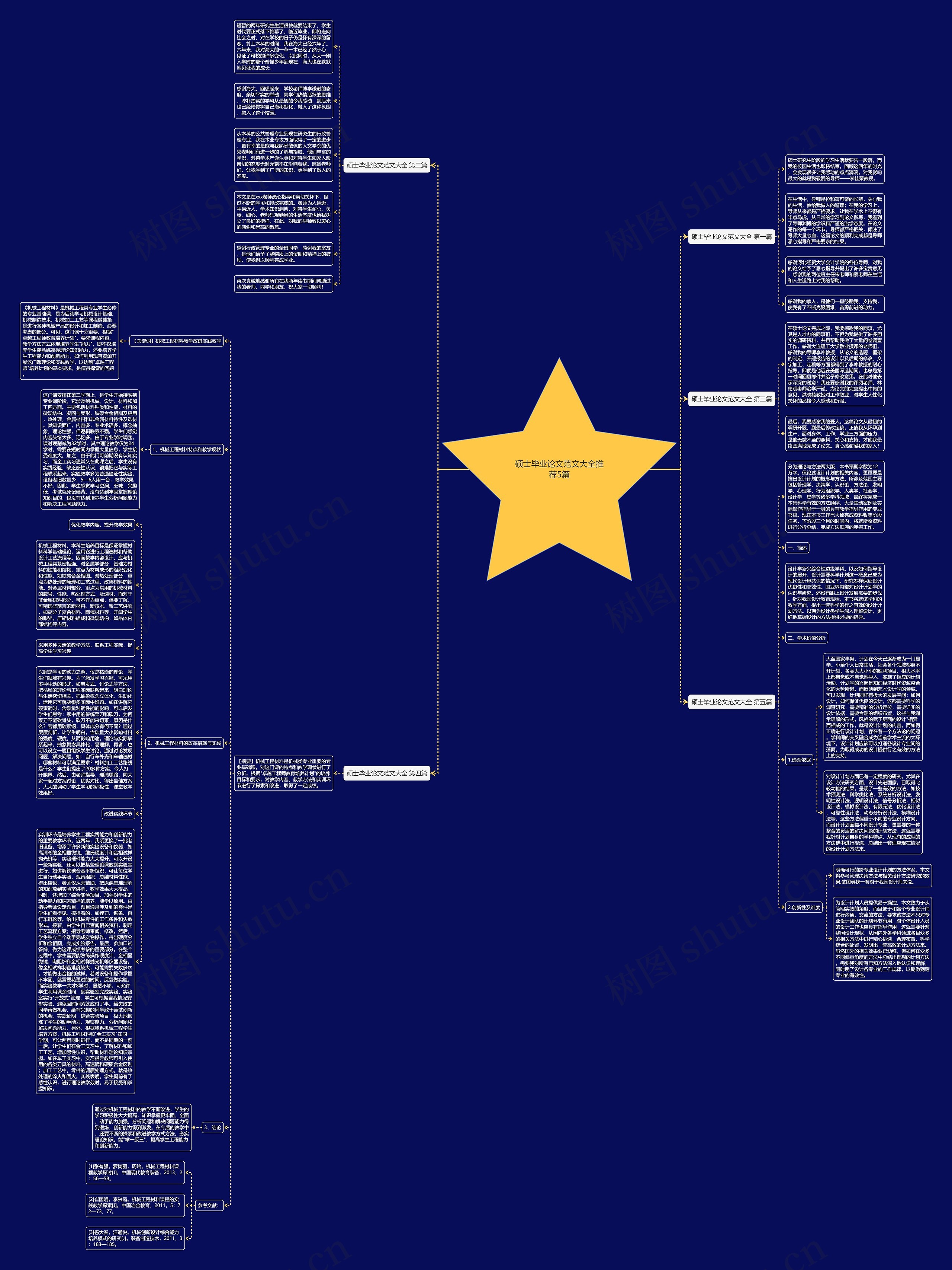 硕士毕业论文范文大全推荐5篇 硕士毕业论文范文大全推荐5篇