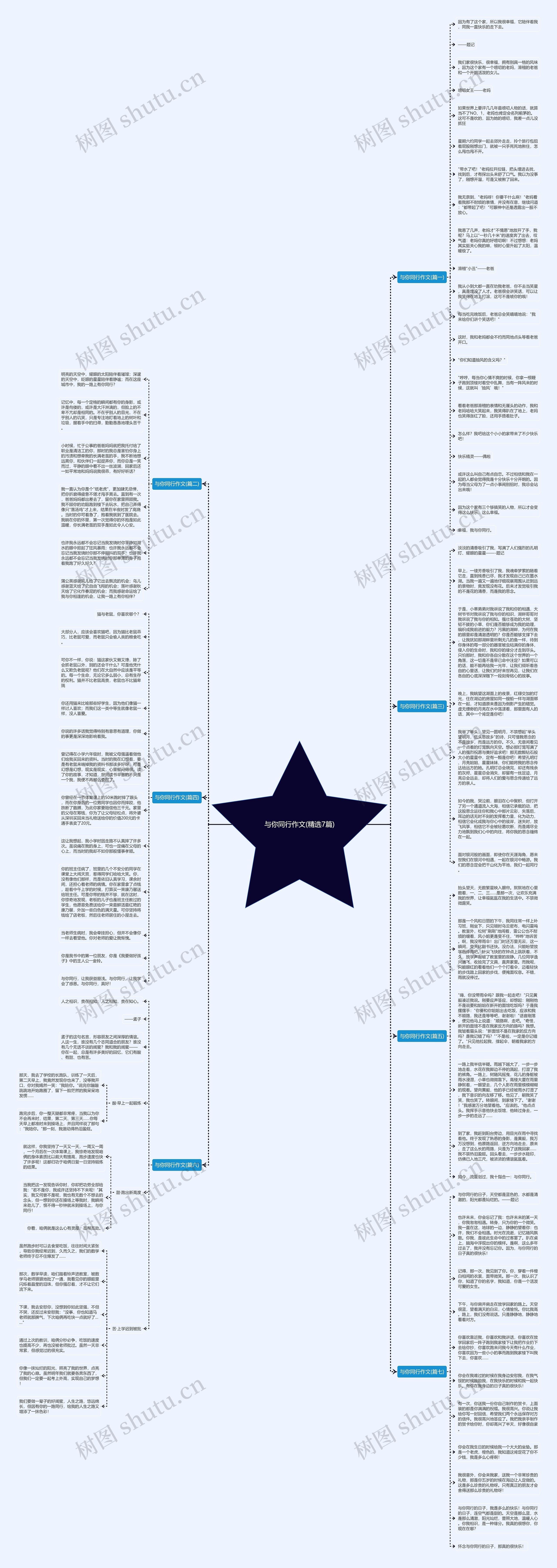 与你同行作文(精选7篇)思维导图