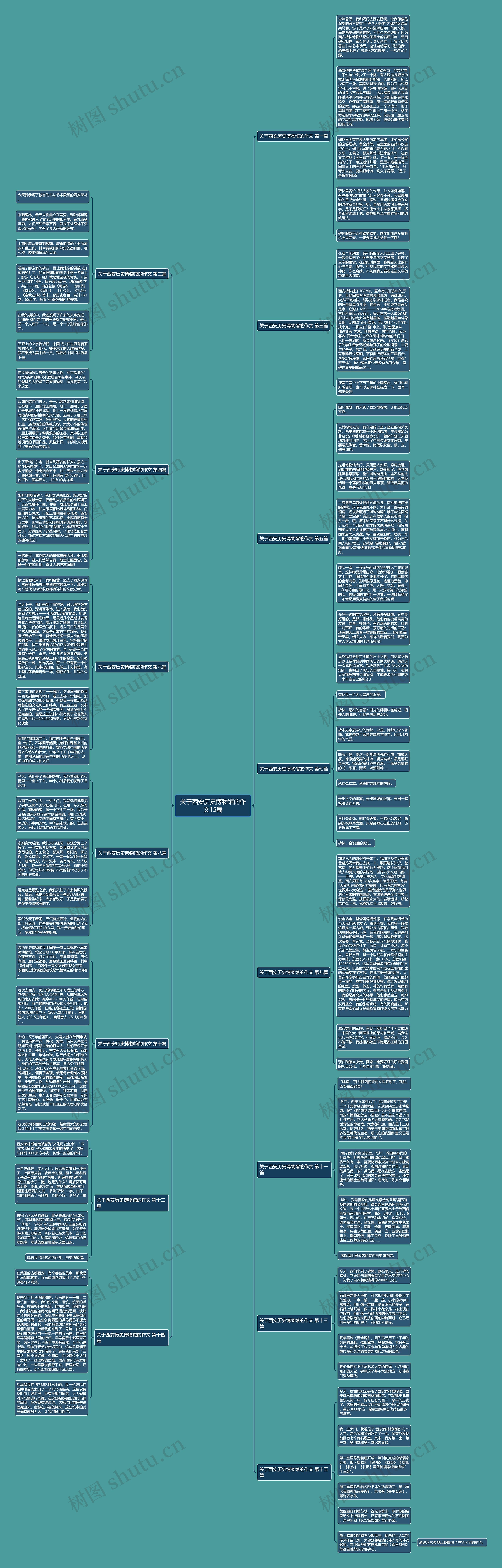 关于西安历史博物馆的作文15篇思维导图