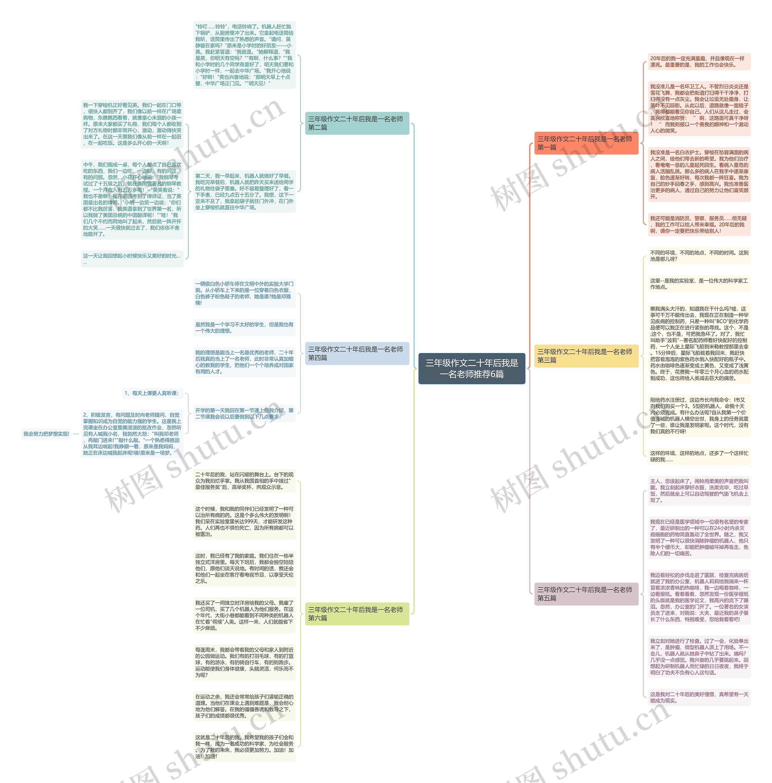 三年级作文二十年后我是一名老师推荐6篇思维导图