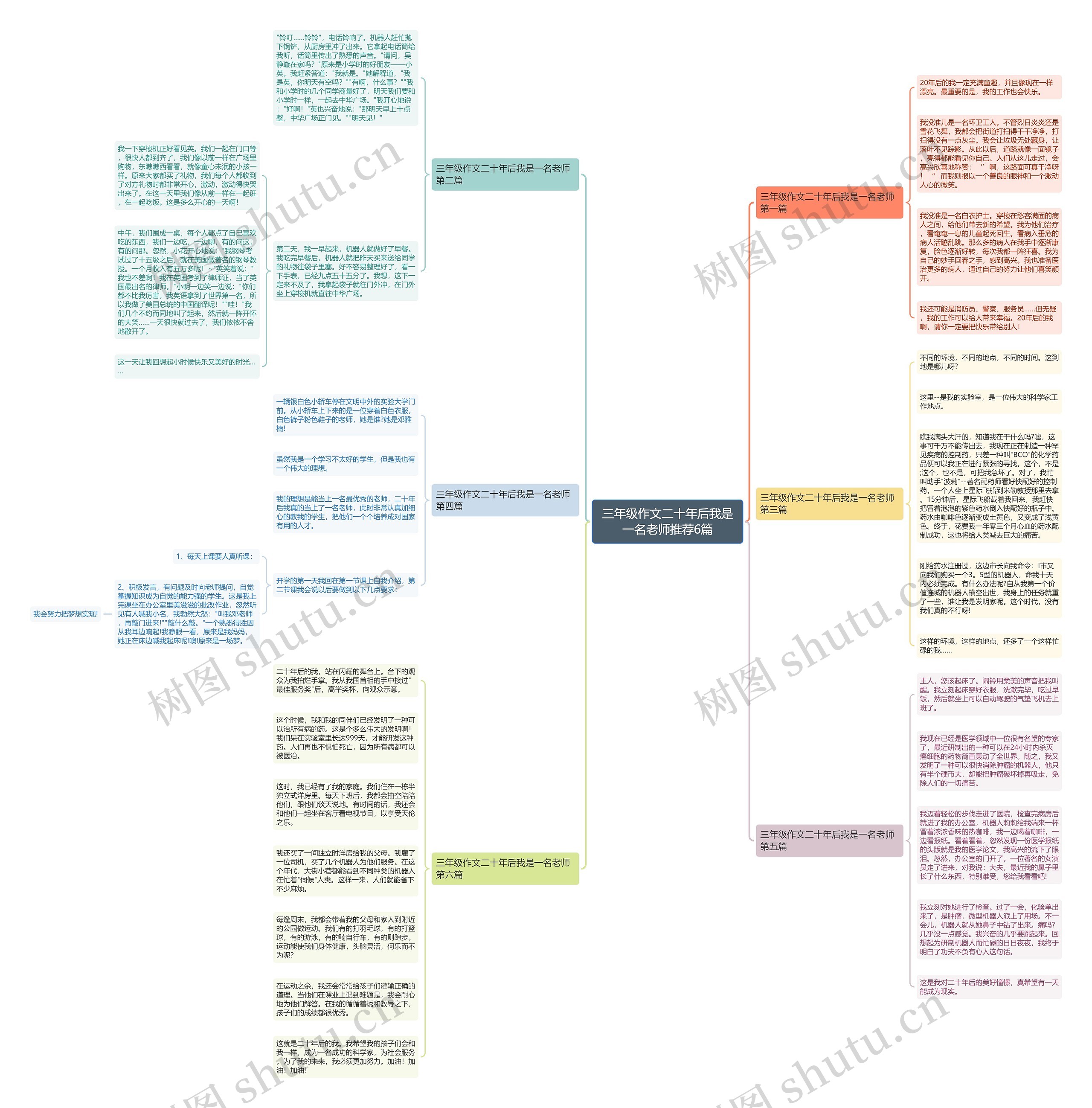 三年级作文二十年后我是一名老师推荐6篇 三年级作文二十年后我是一名老师推荐6篇