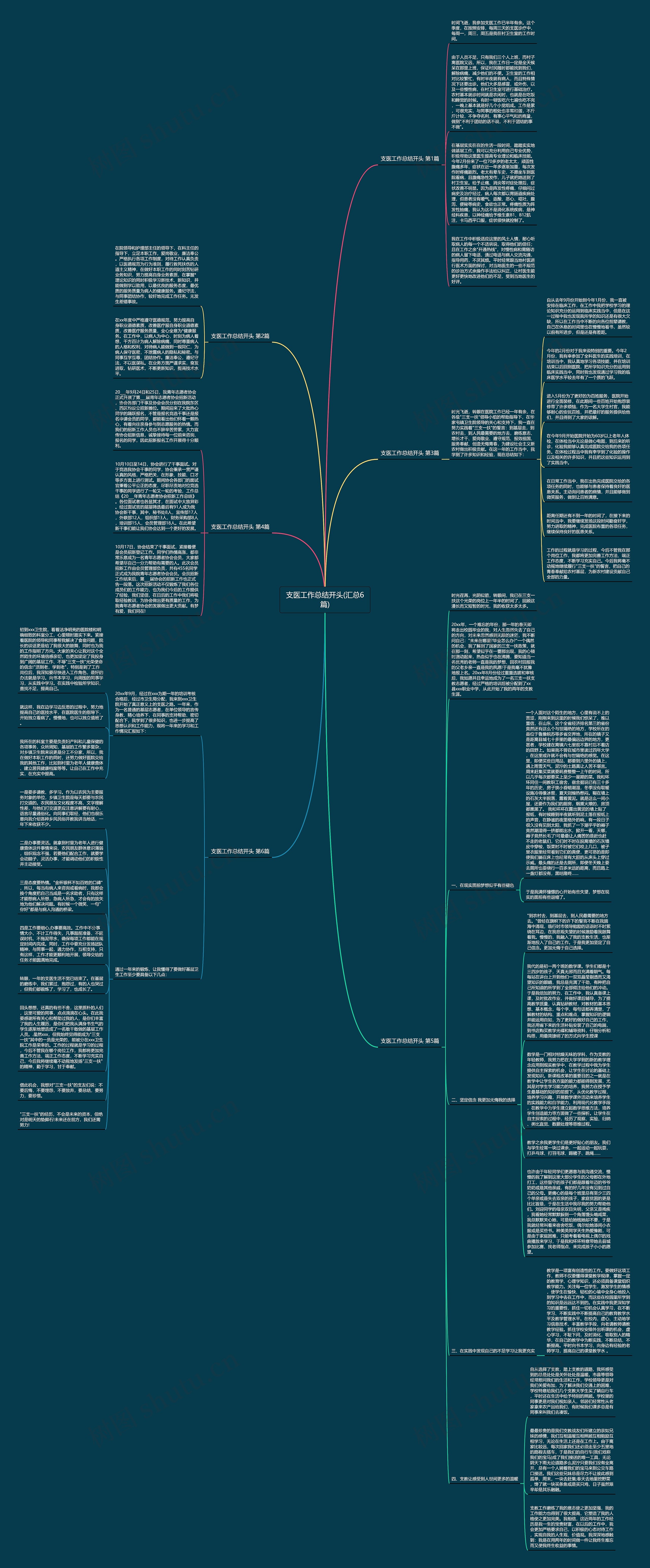 支医工作总结开头(汇总6篇)思维导图高清图 支医工作总结开头(汇总6篇)思维导图