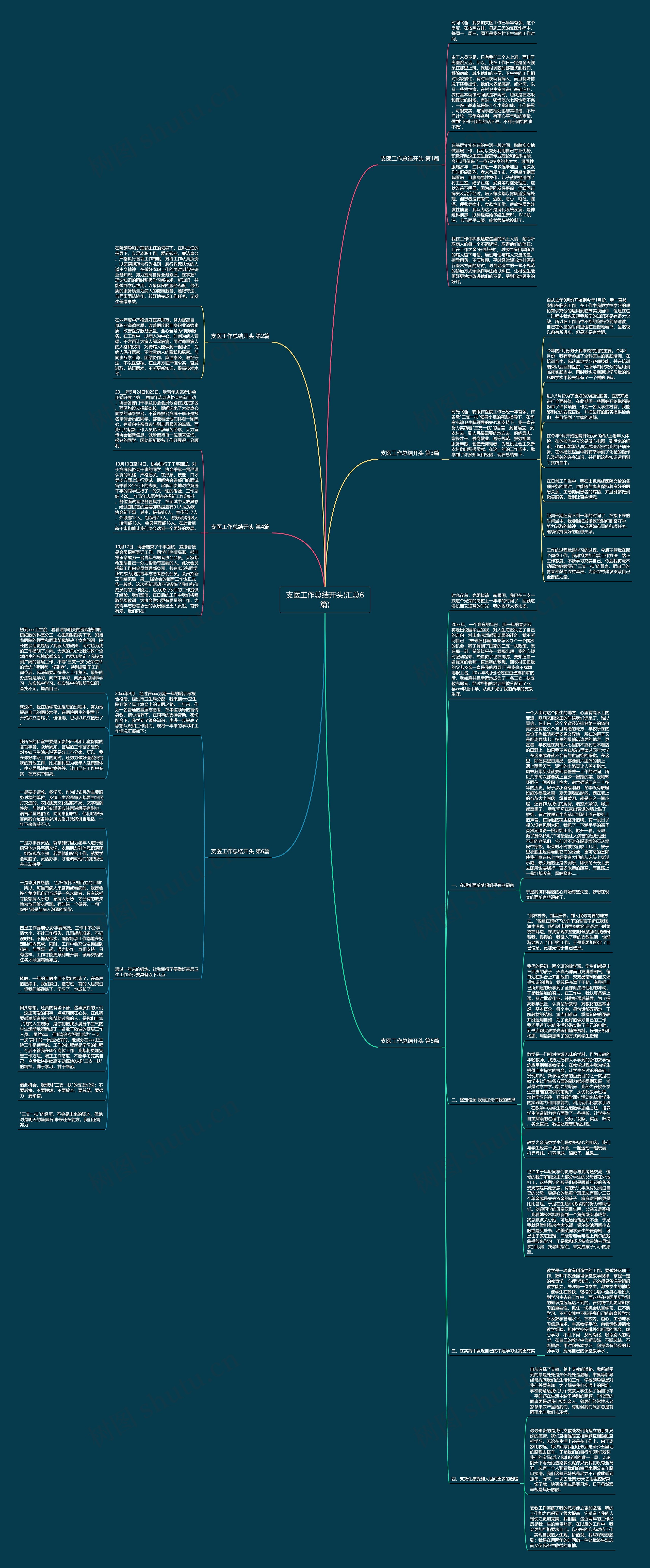 支医工作总结开头(汇总6篇)思维导图