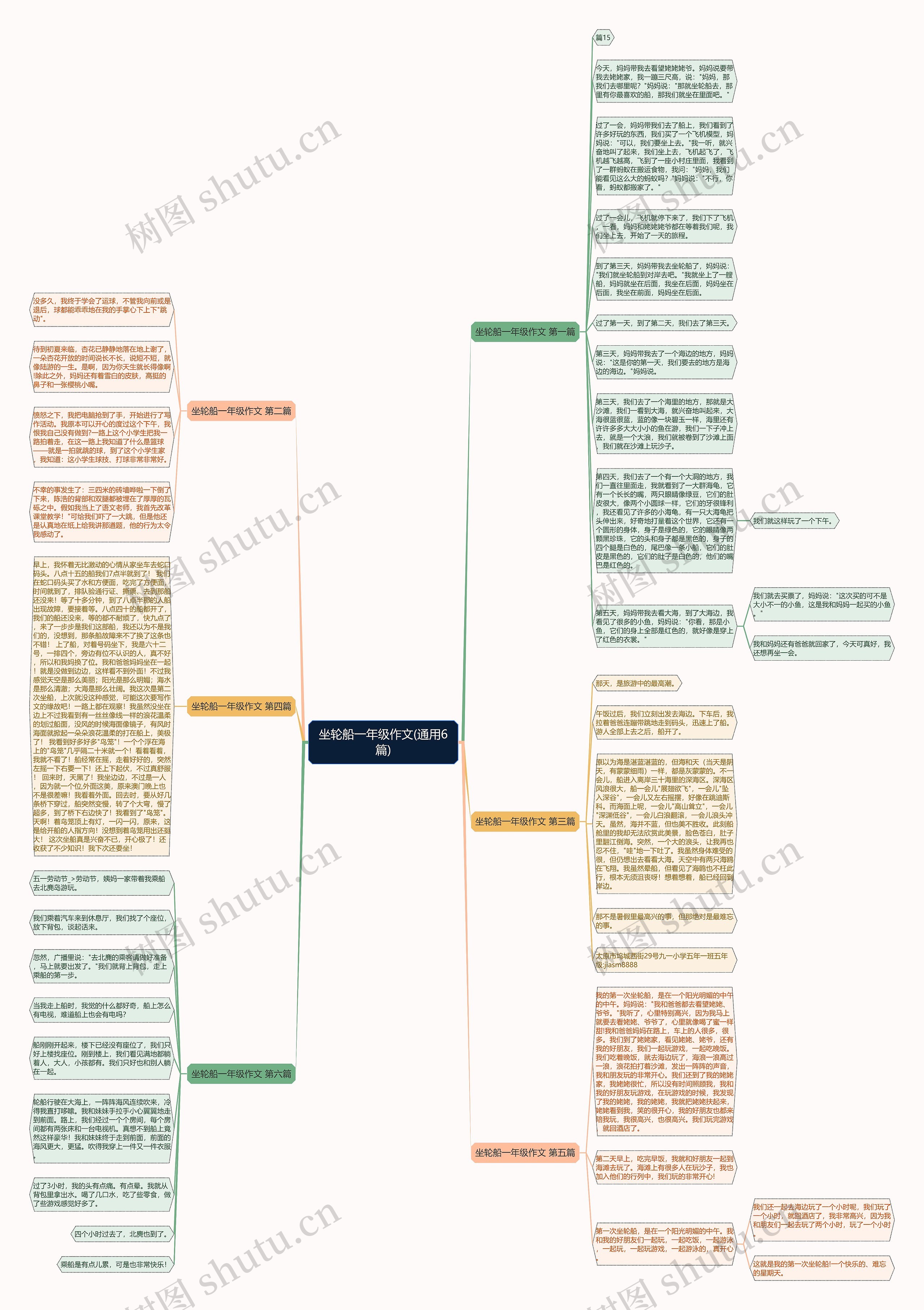 坐轮船一年级作文(通用6篇)思维导图