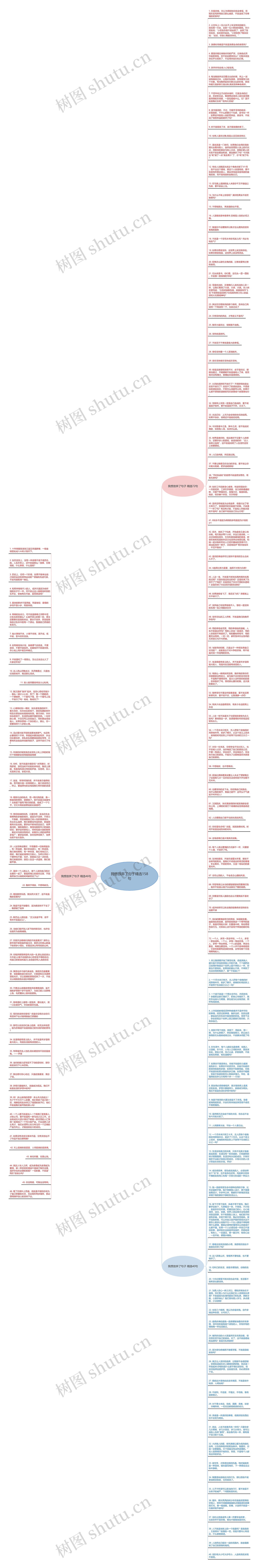 我想放弃了句子精选158句思维导图