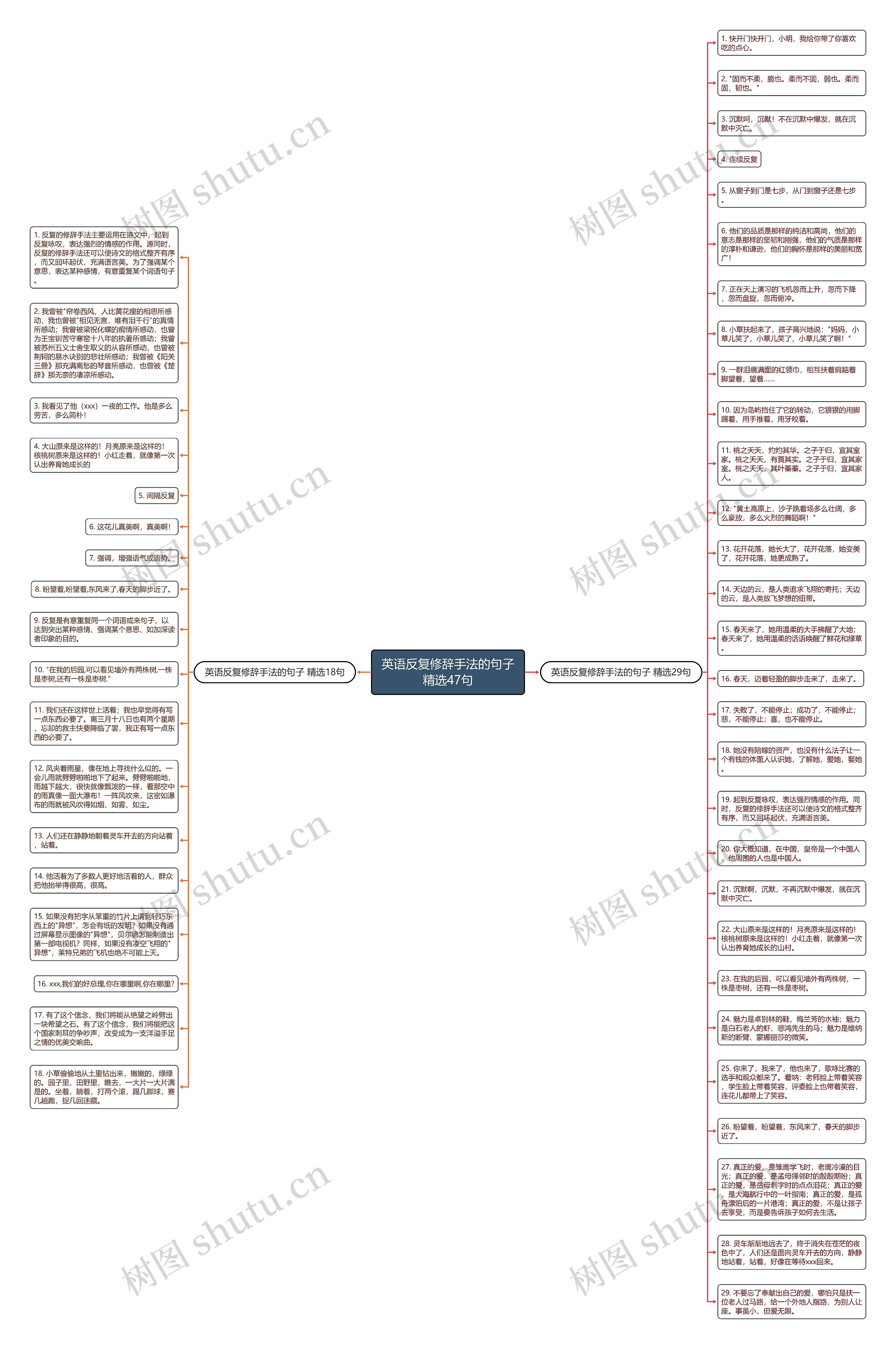 英语反复修辞手法的句子精选47句思维导图