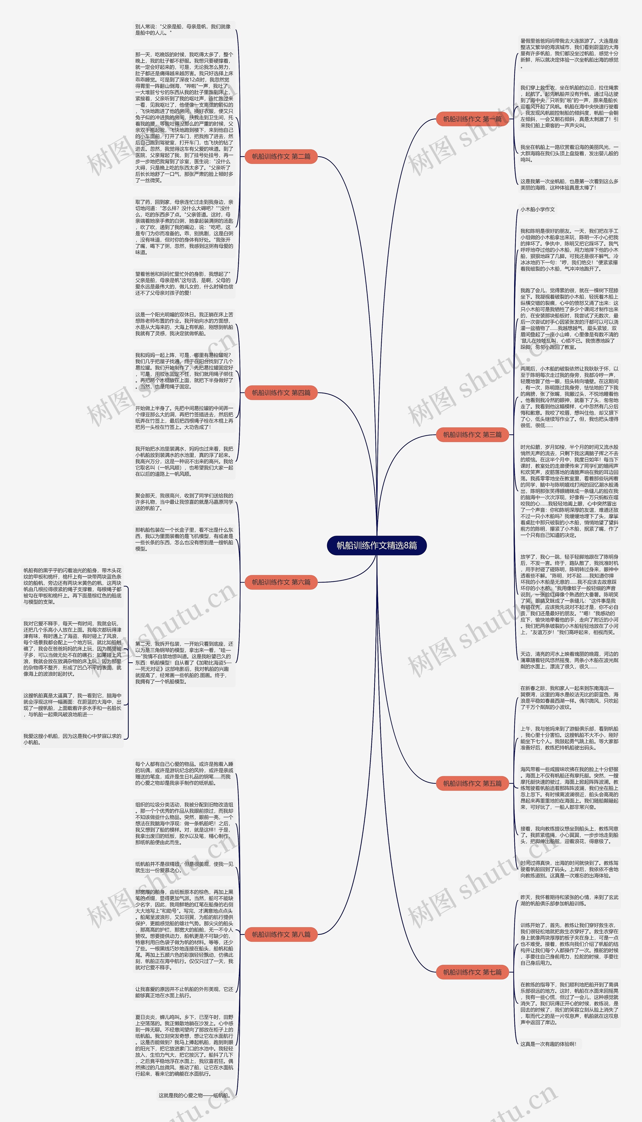 帆船训练作文精选8篇思维导图