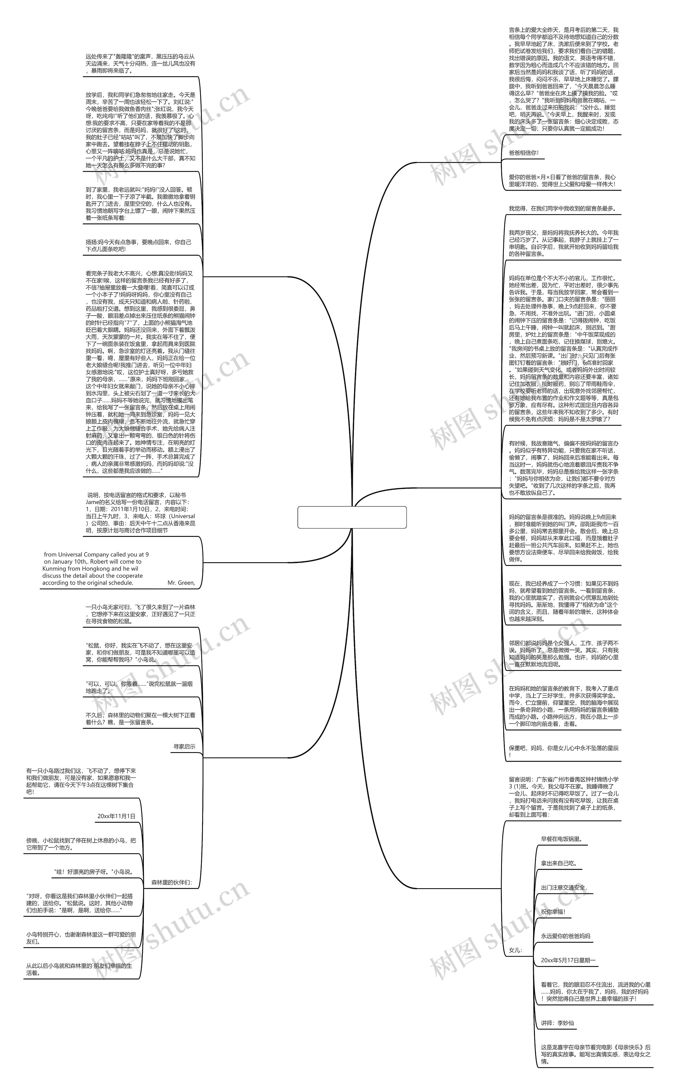 嗯留言条的范文推荐6篇思维导图