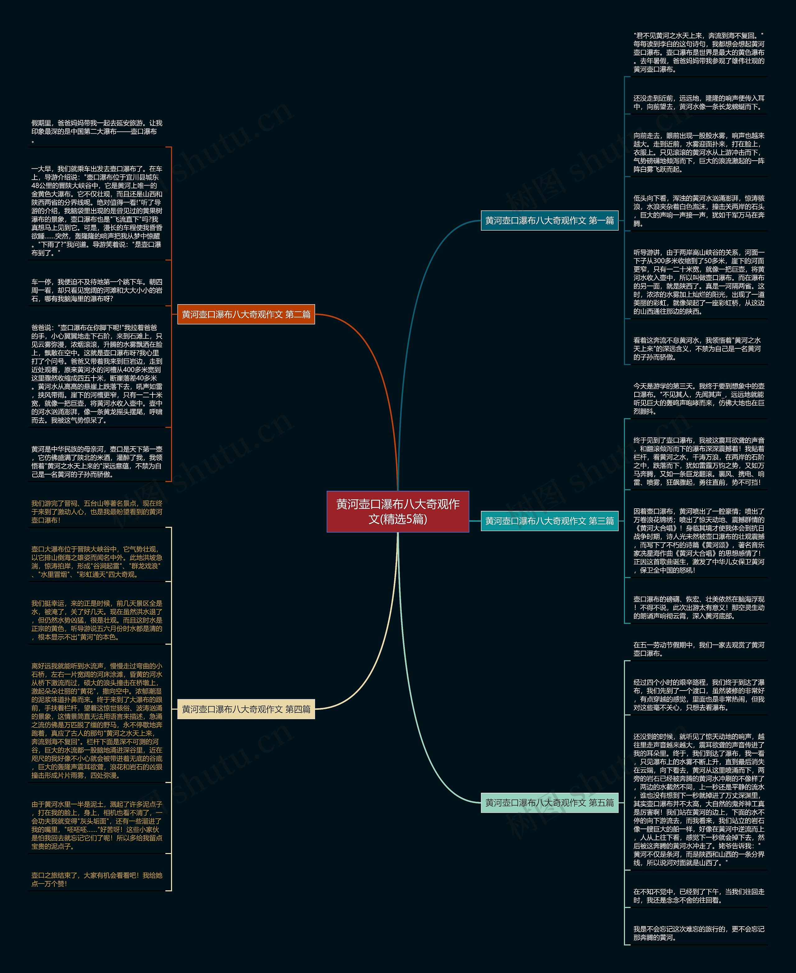 黄河壶口瀑布八大奇观作文(精选5篇)思维导图