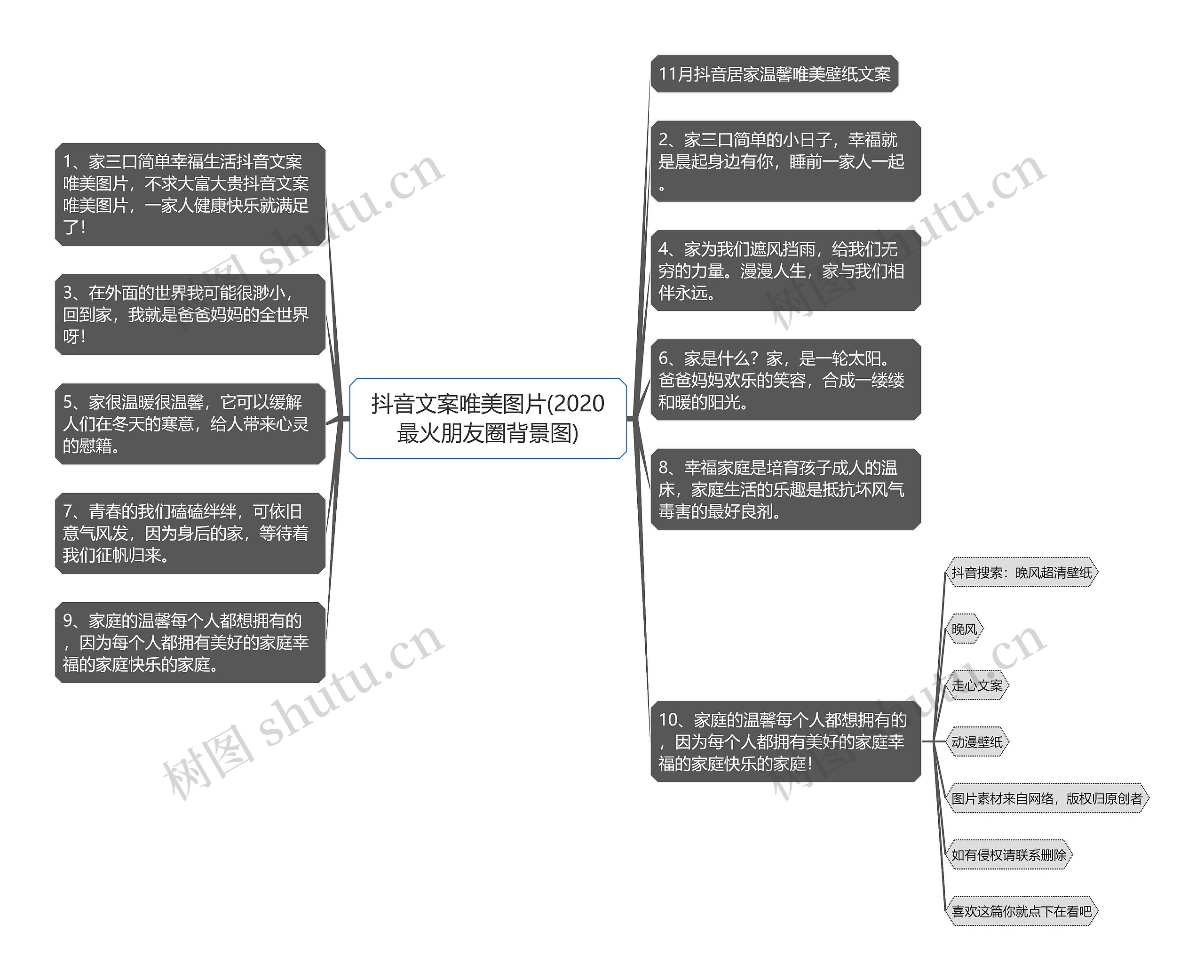 抖音文案唯美图片(2020最火朋友圈背景图)思维导图