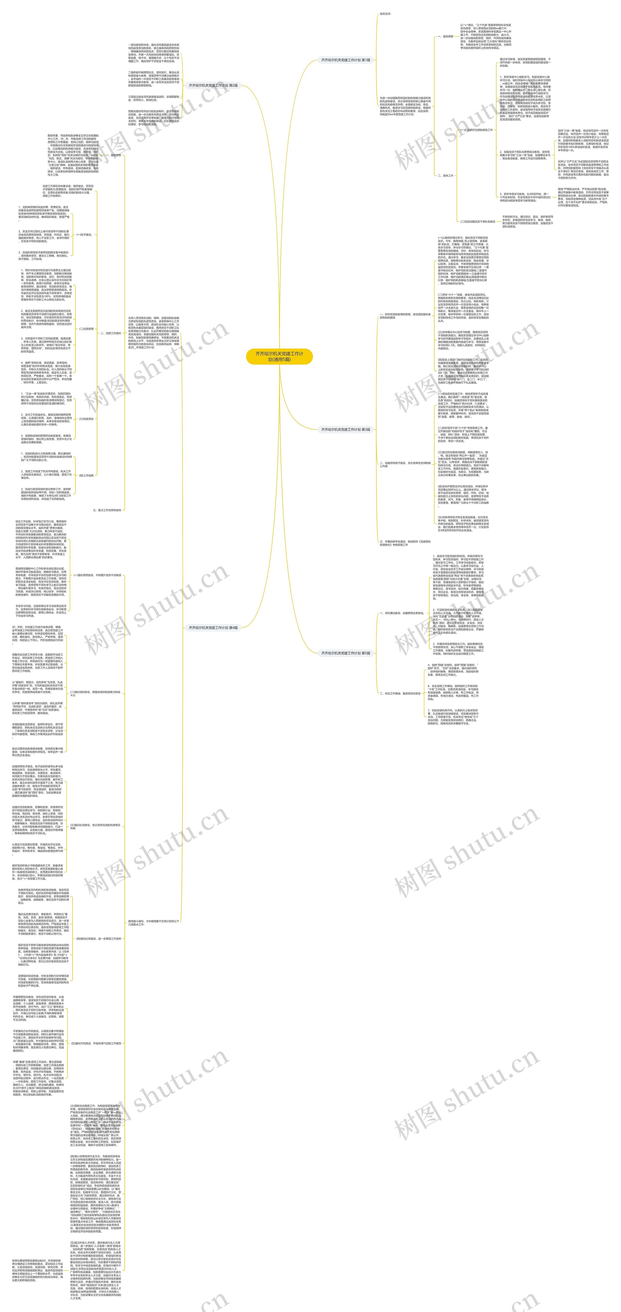 齐齐哈尔机关党建工作计划(通用5篇)思维导图