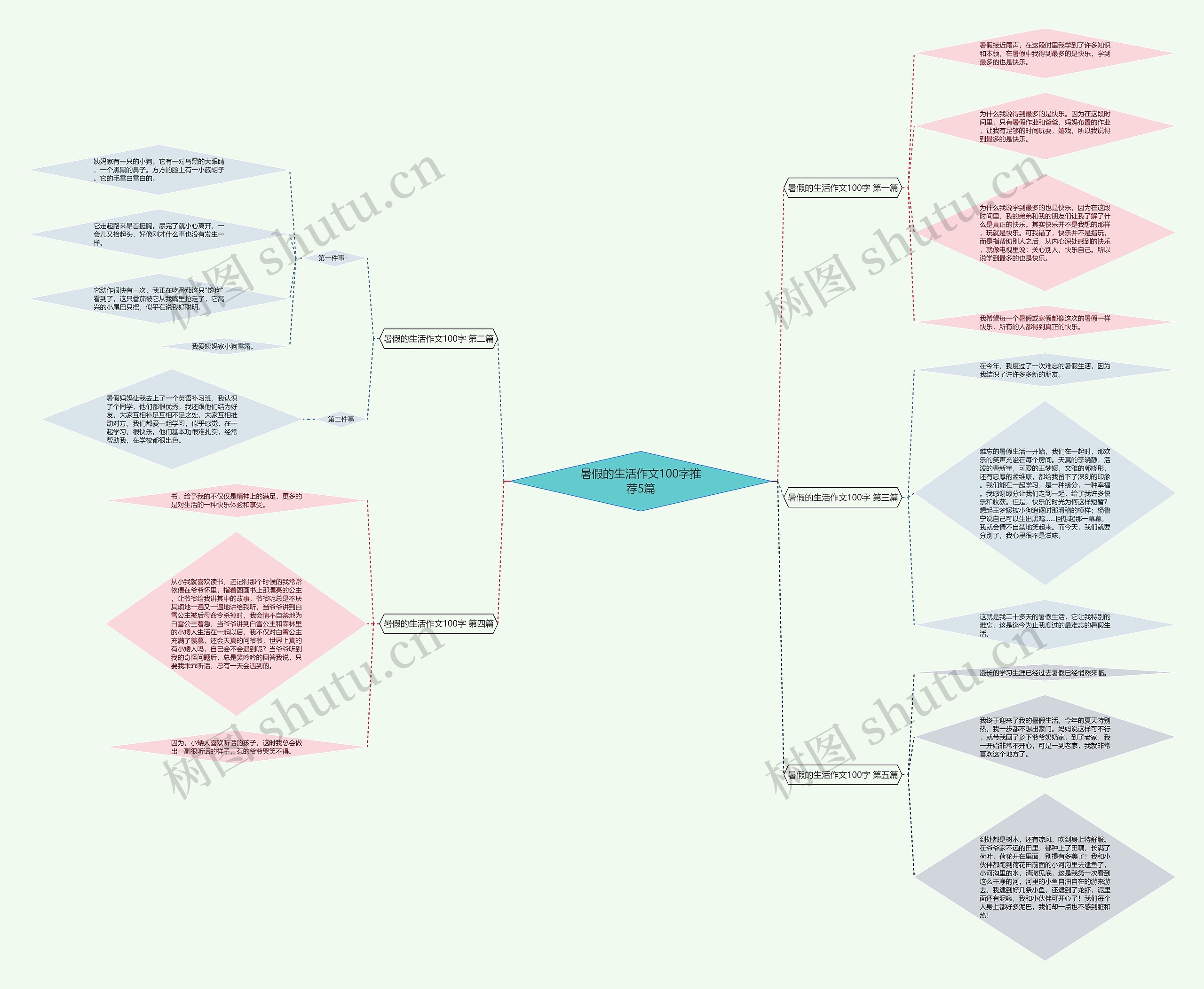 暑假的生活作文100字推荐5篇 暑假的生活作文100字推荐5篇