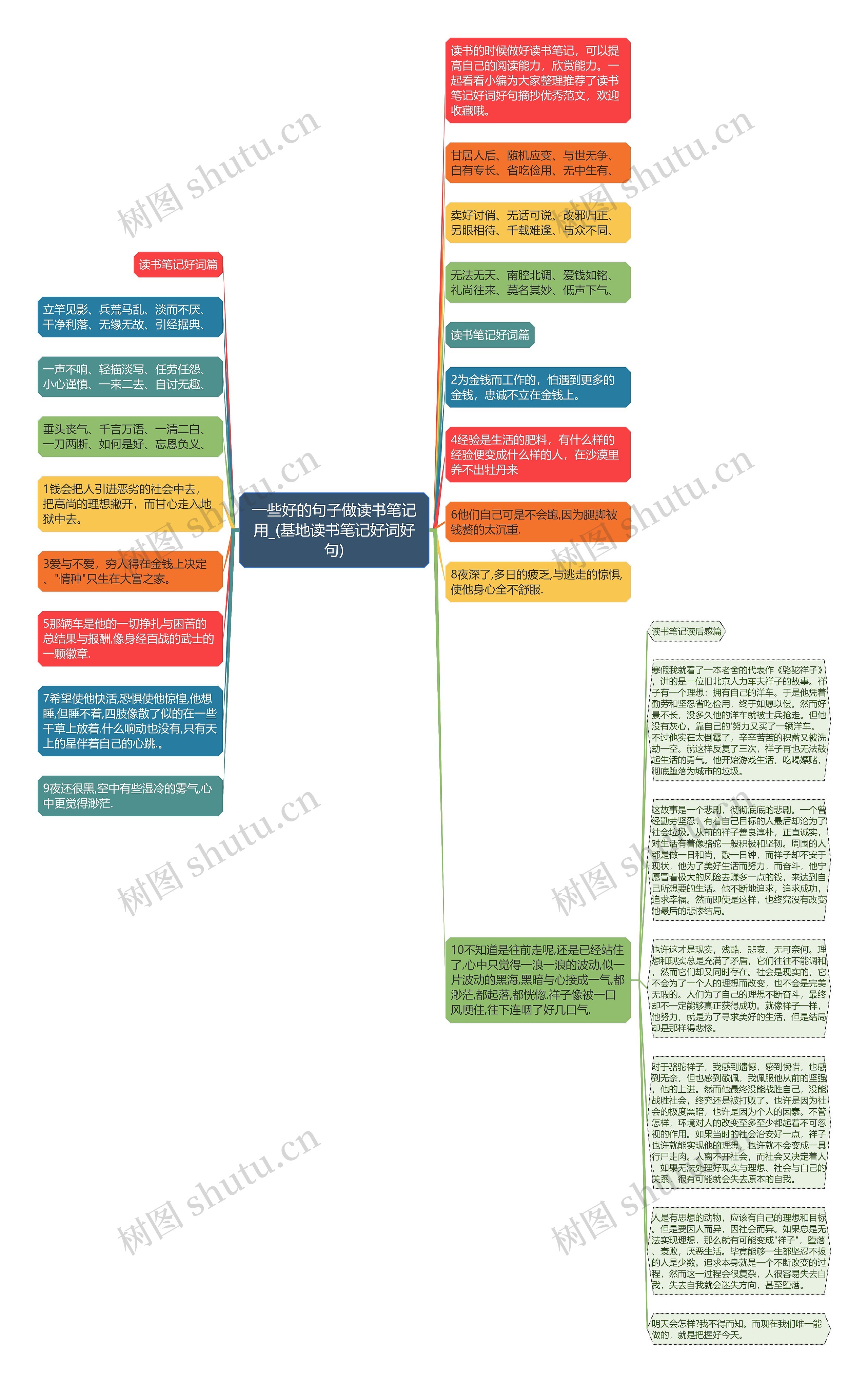 一些好的句子做读书笔记用_(基地读书笔记好词好句)思维导图