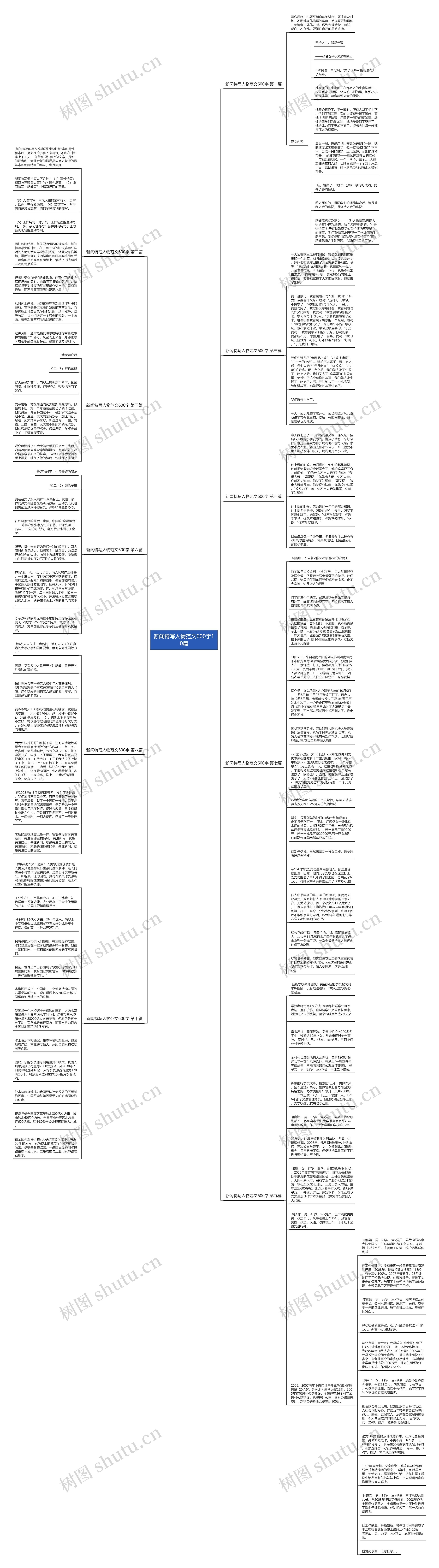 新闻特写人物范文600字10篇思维导图