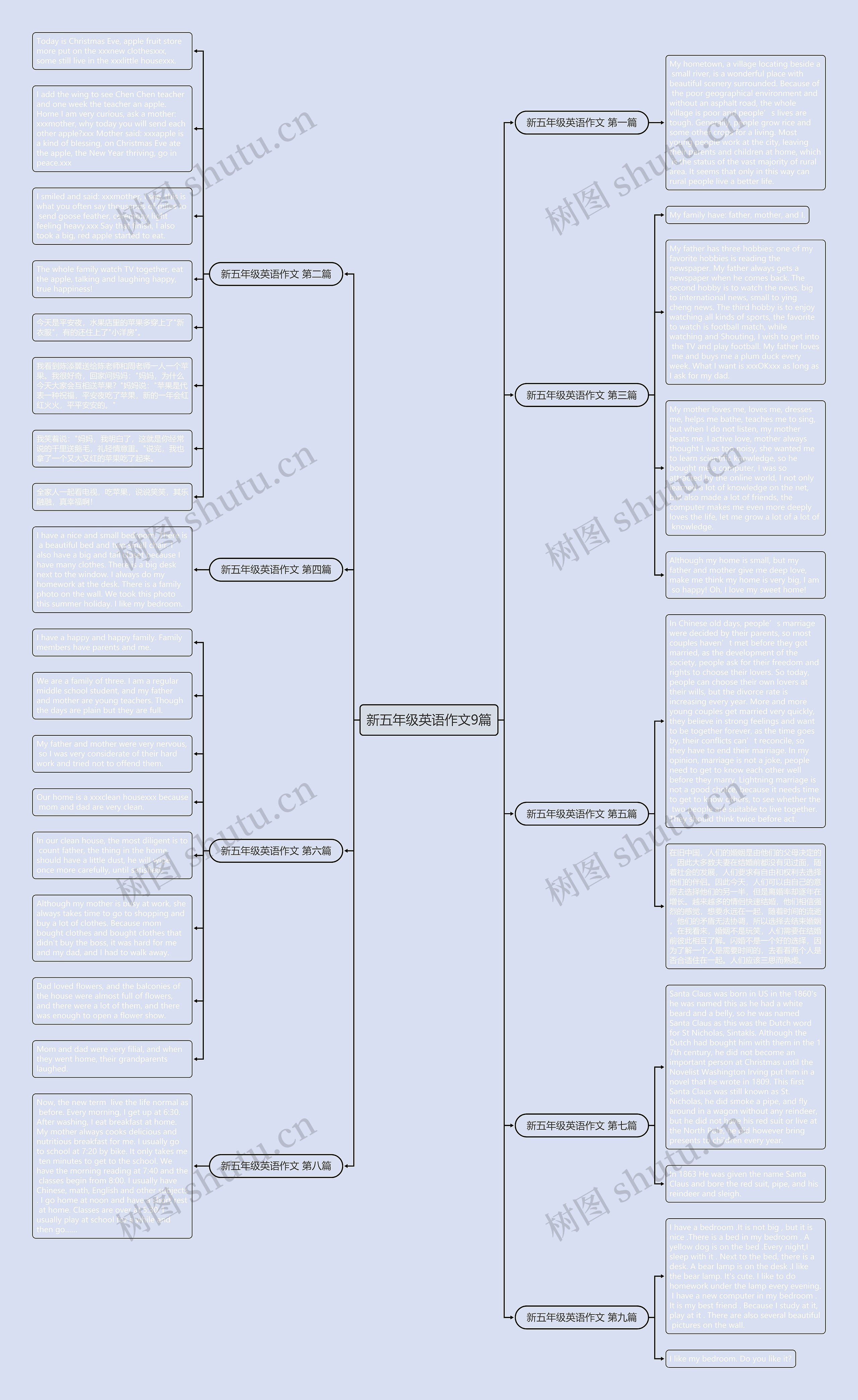 新五年级英语作文9篇思维导图
