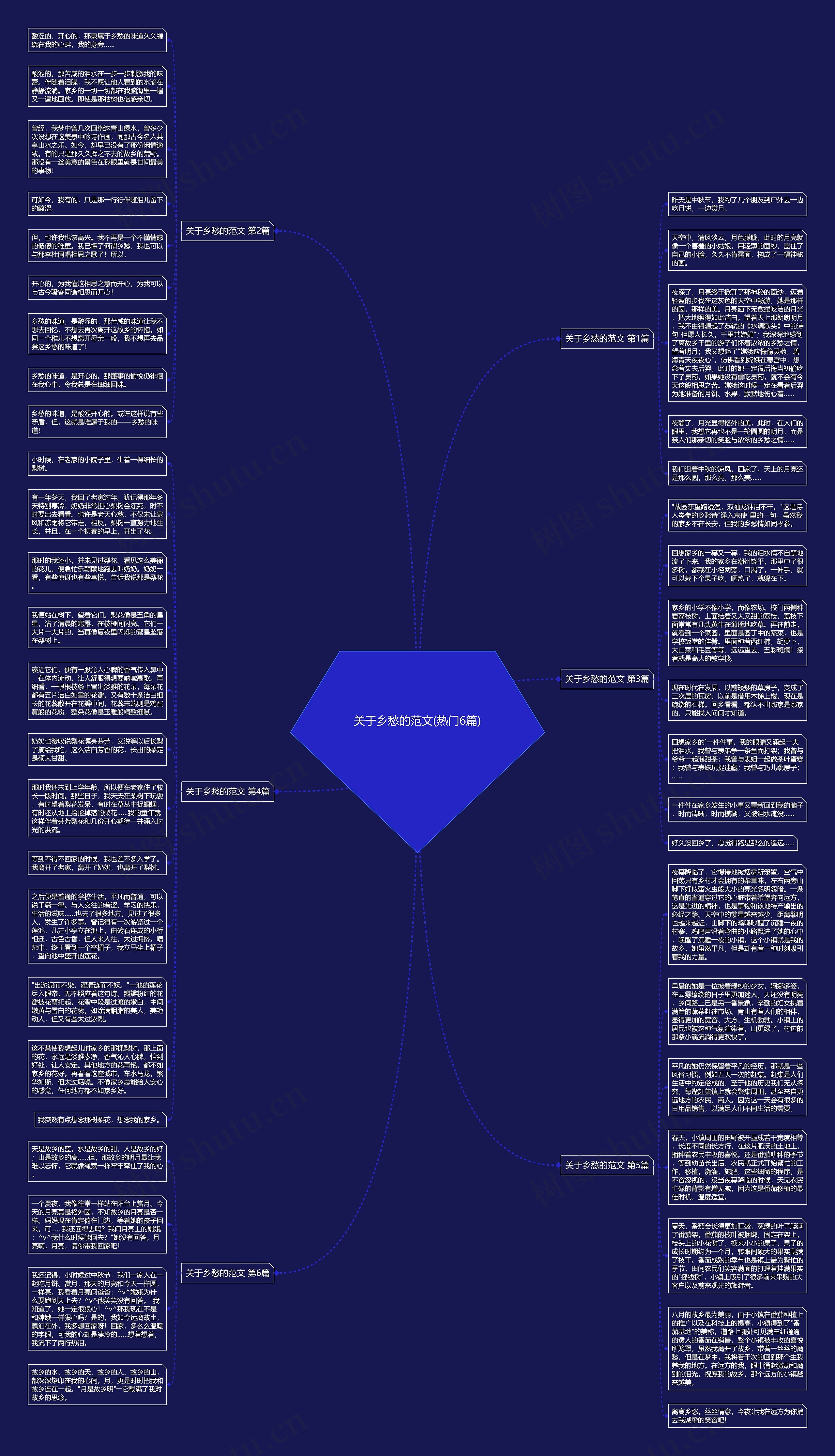 关于乡愁的范文(热门6篇)思维导图