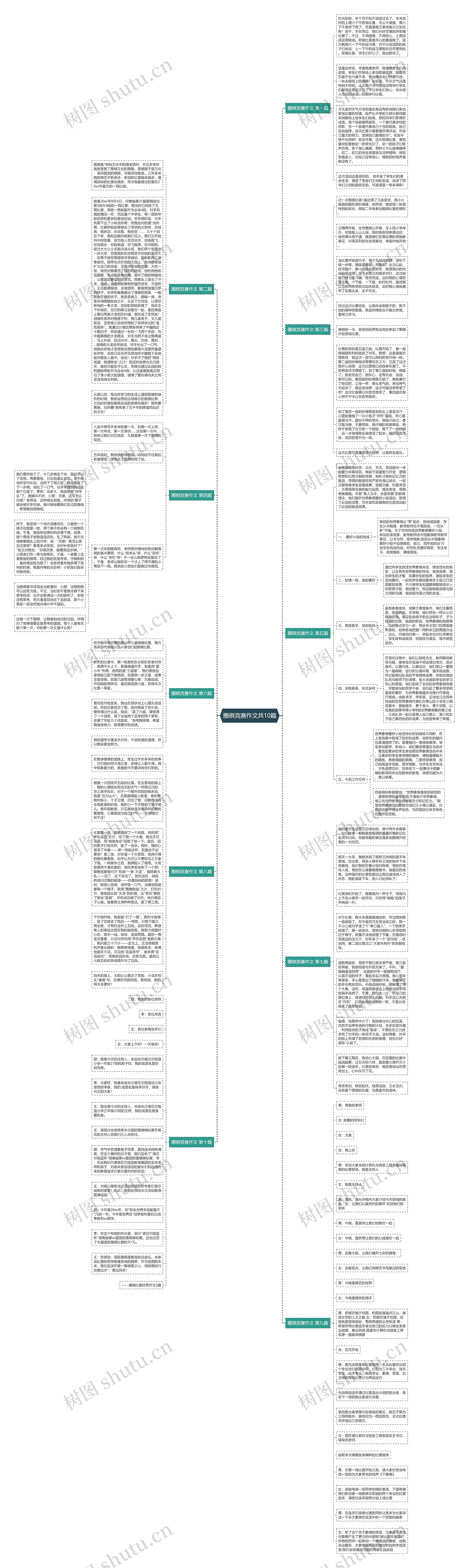圈棋竞赛作文共10篇思维导图