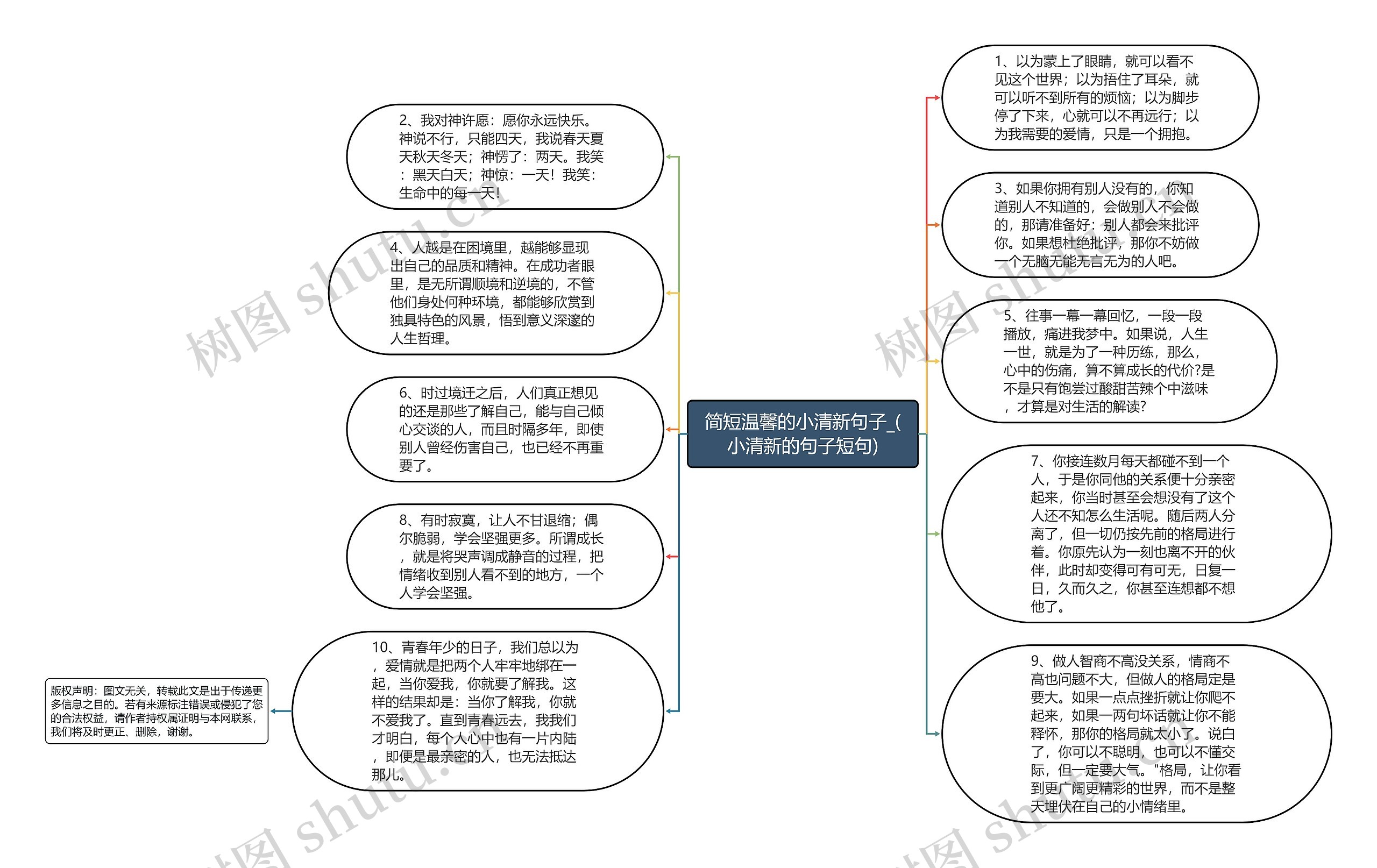 简短温馨的小清新句子_(小清新的句子短句)思维导图