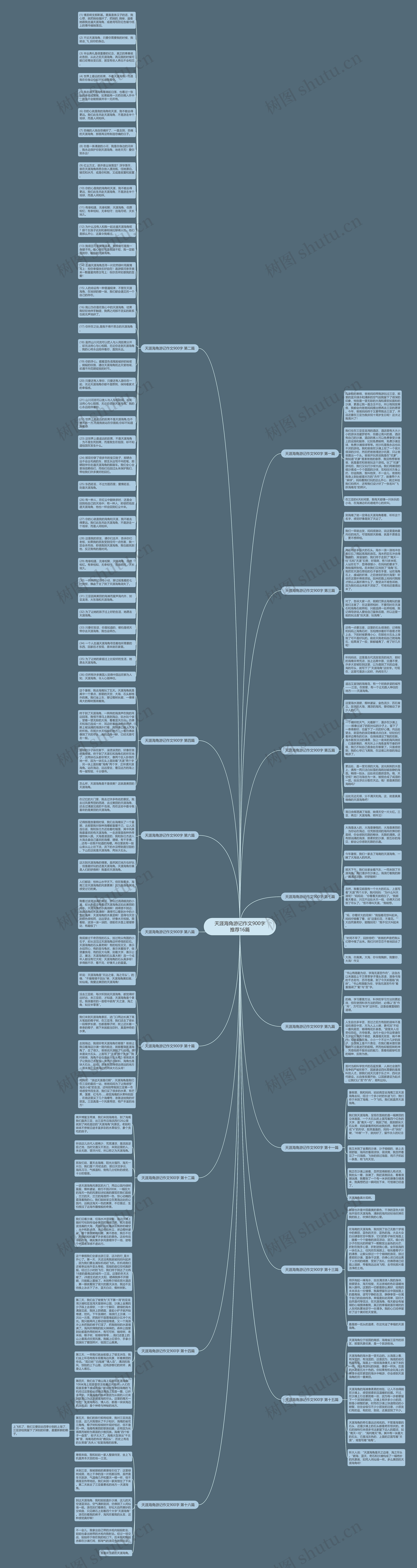 天涯海角游记作文900字推荐16篇思维导图