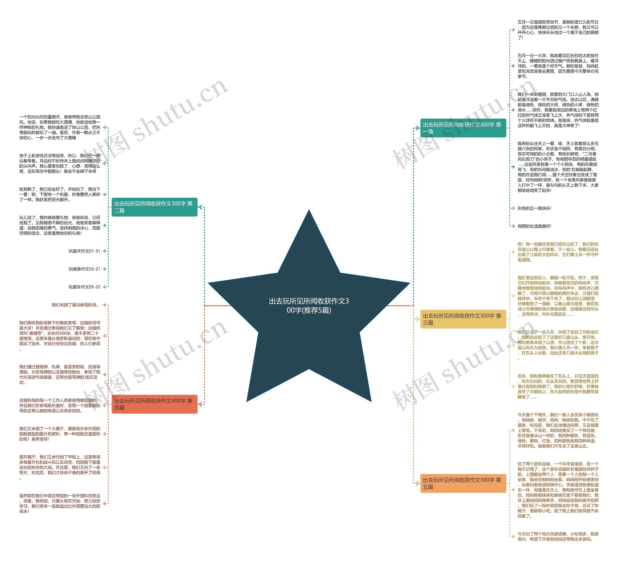 出去玩所见所闻收获作文300字(推荐5篇) 出去玩所见所闻收获作文300字(推荐5篇)