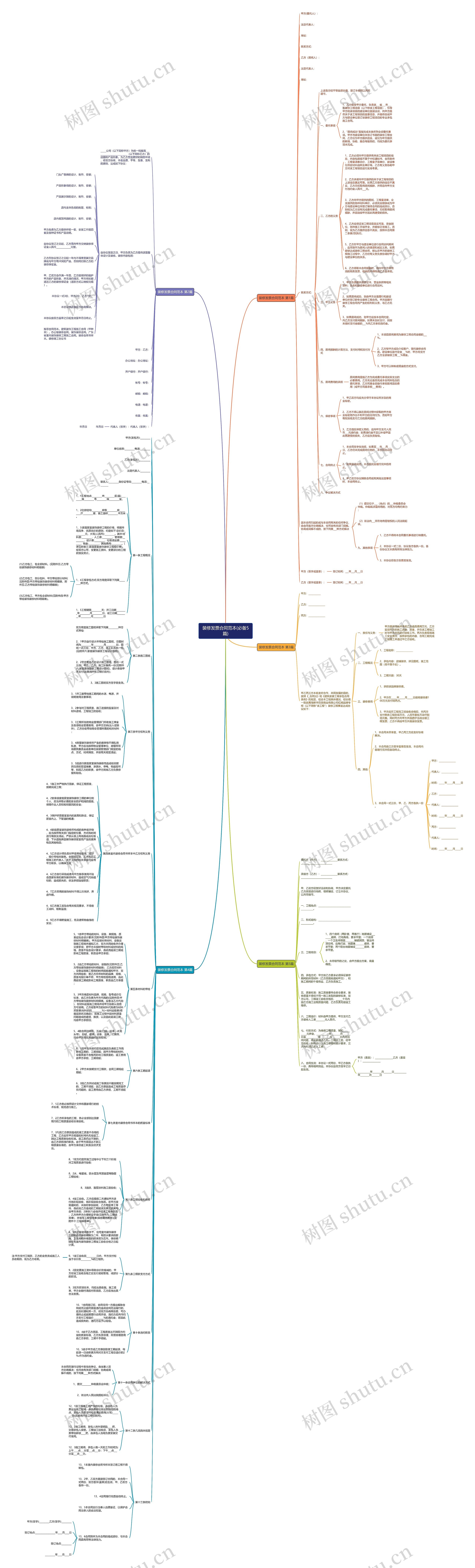 装修发票合同范本(必备5篇)思维导图