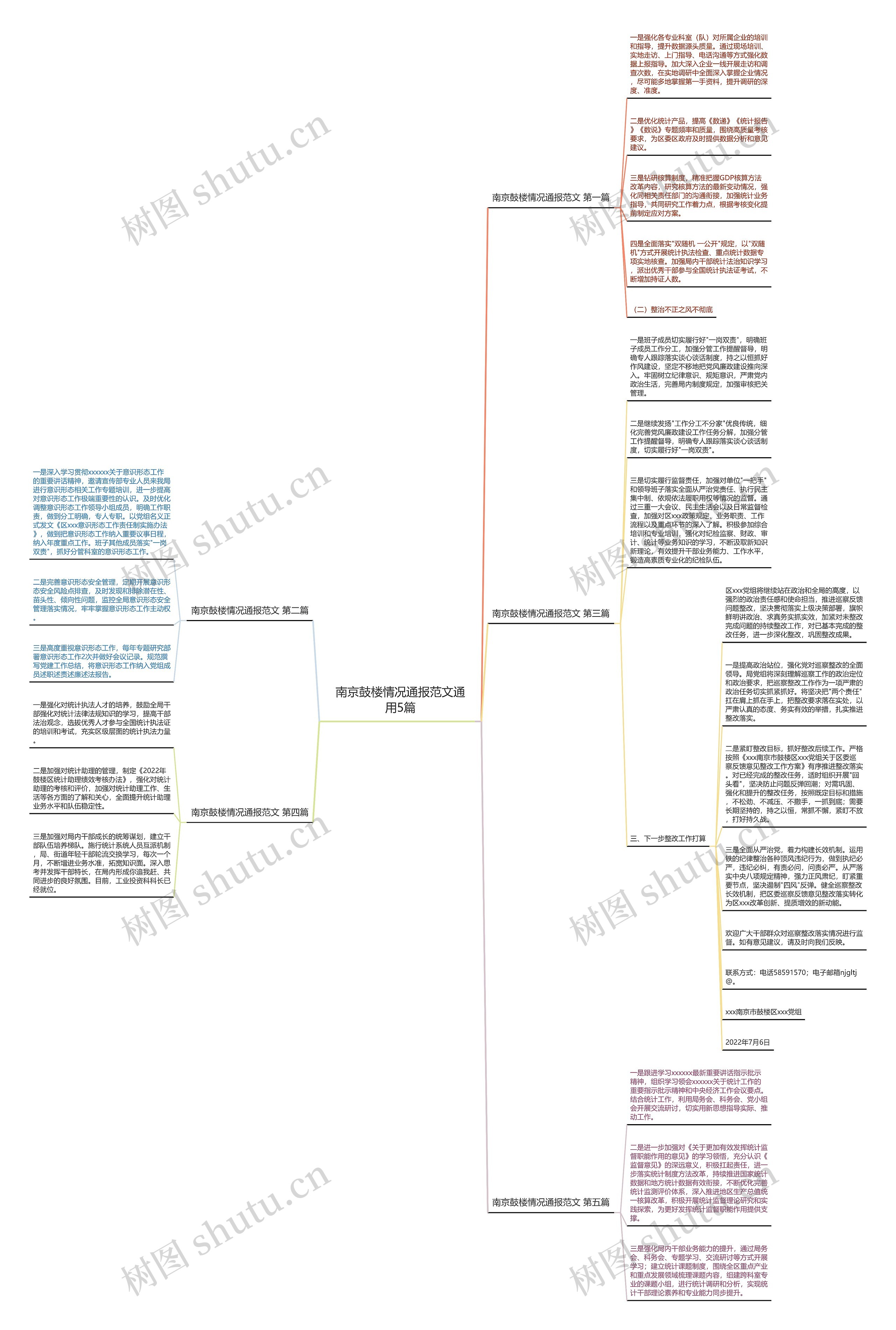 南京鼓楼情况通报范文通用5篇思维导图