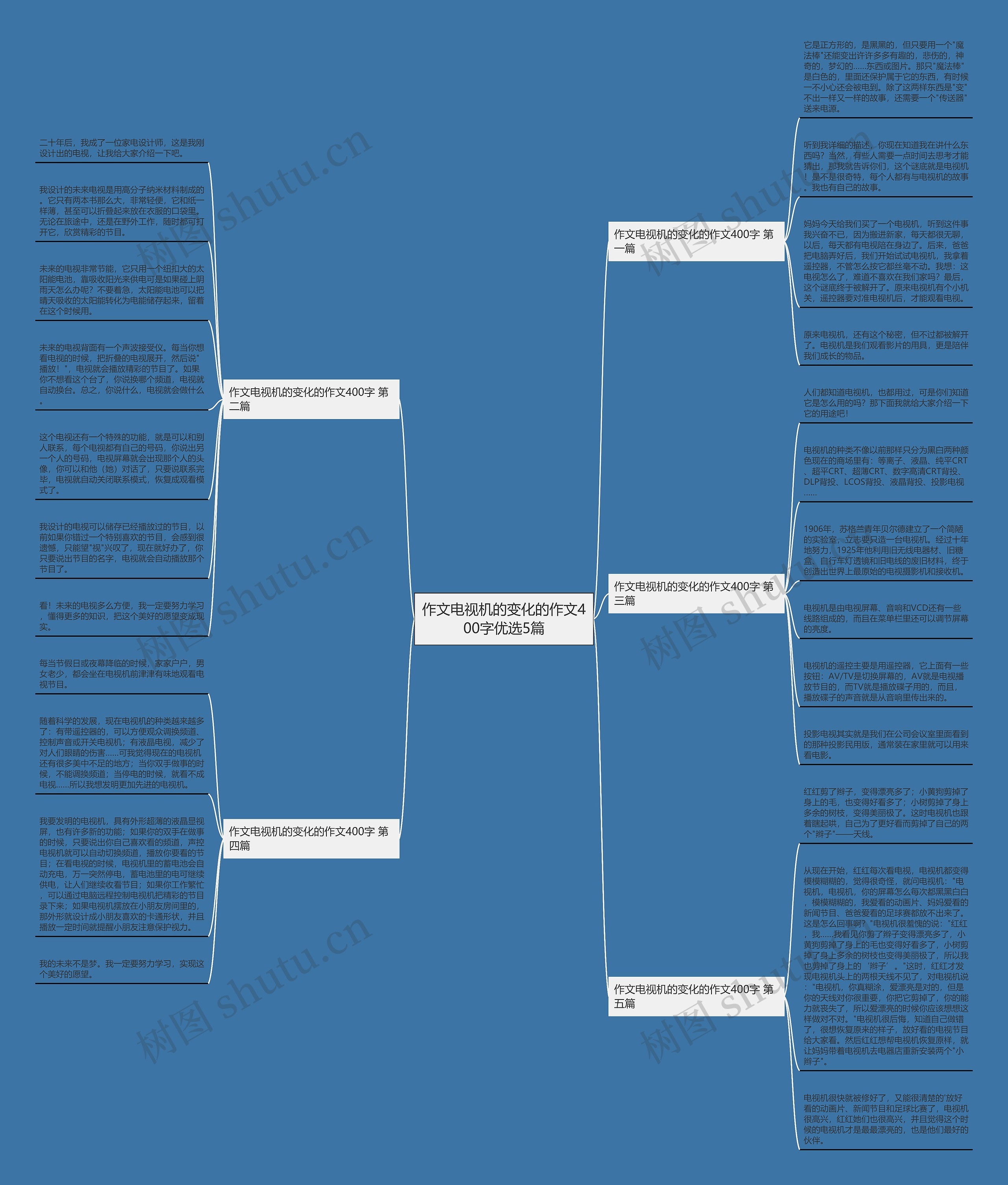 作文电视机的变化的作文400字优选5篇思维导图