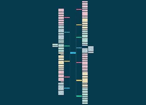 初中作文记一次北京的旅行优选13篇 初中作文记一次北京的旅行优选13篇