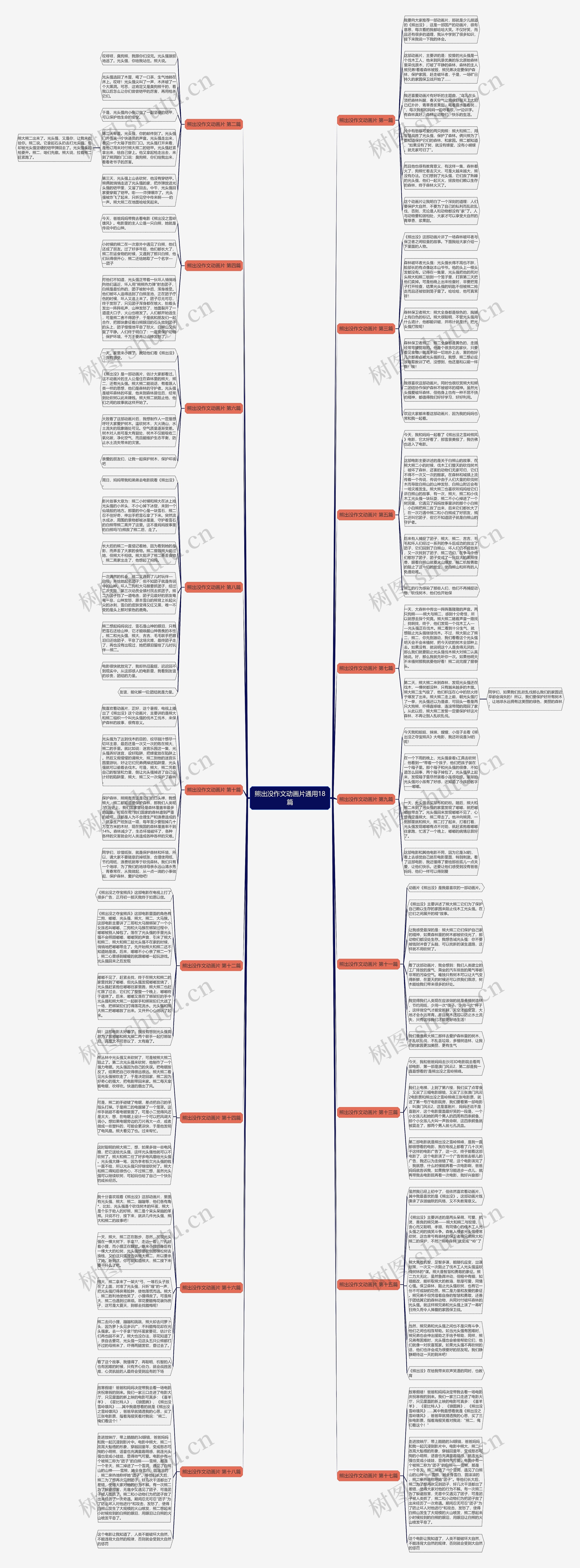 熊出没作文动画片通用18篇思维导图