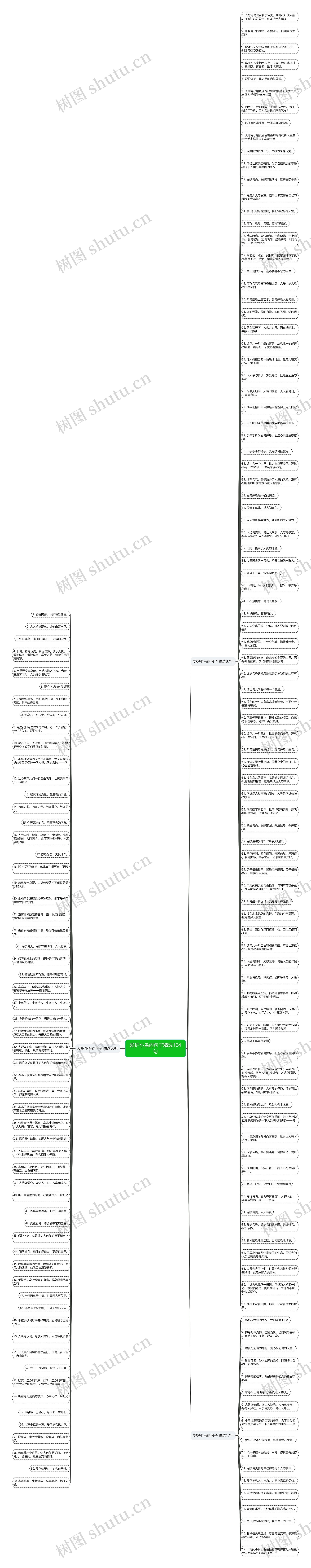 爱护小鸟的句子精选164句思维导图