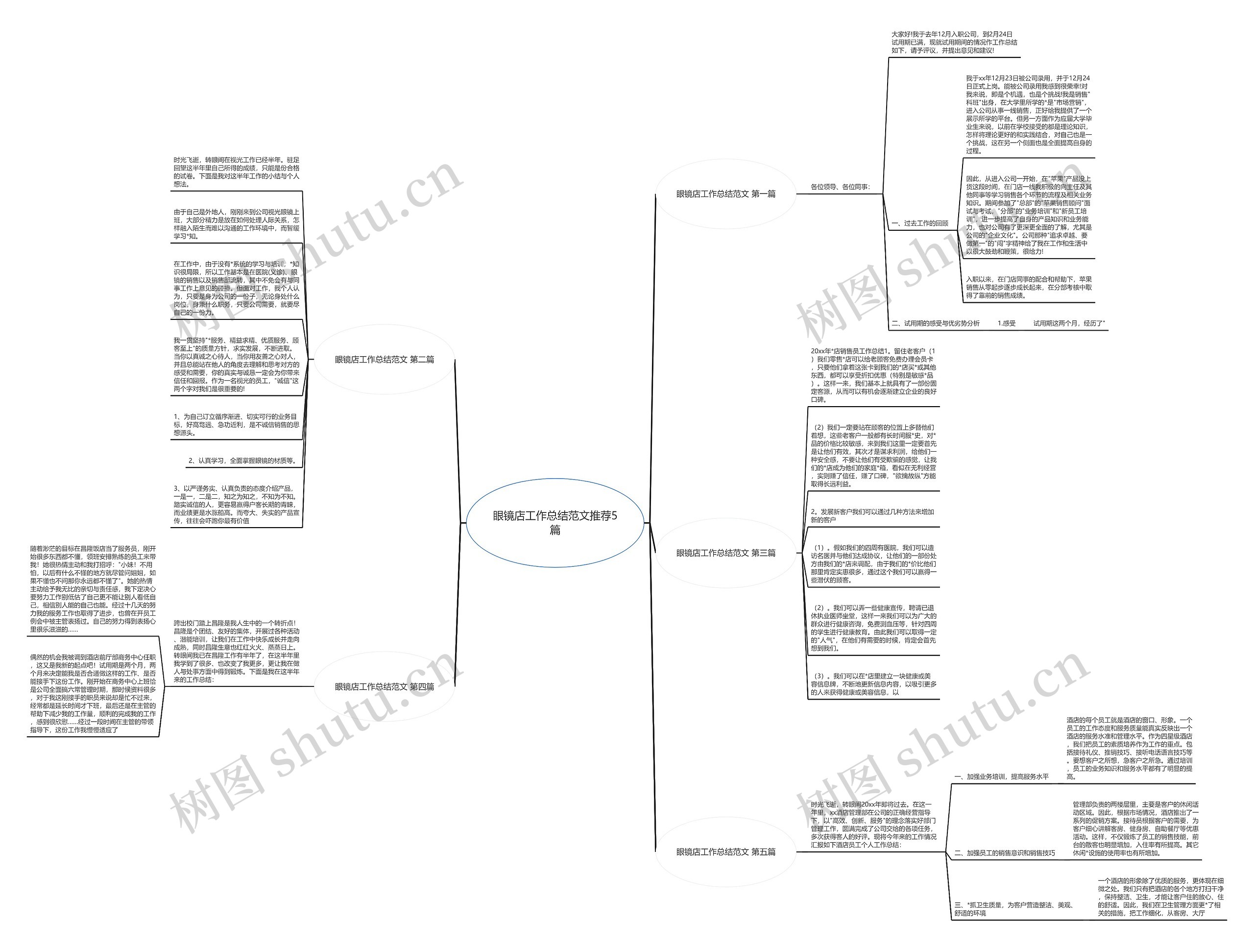 眼镜店工作总结范文推荐5篇思维导图