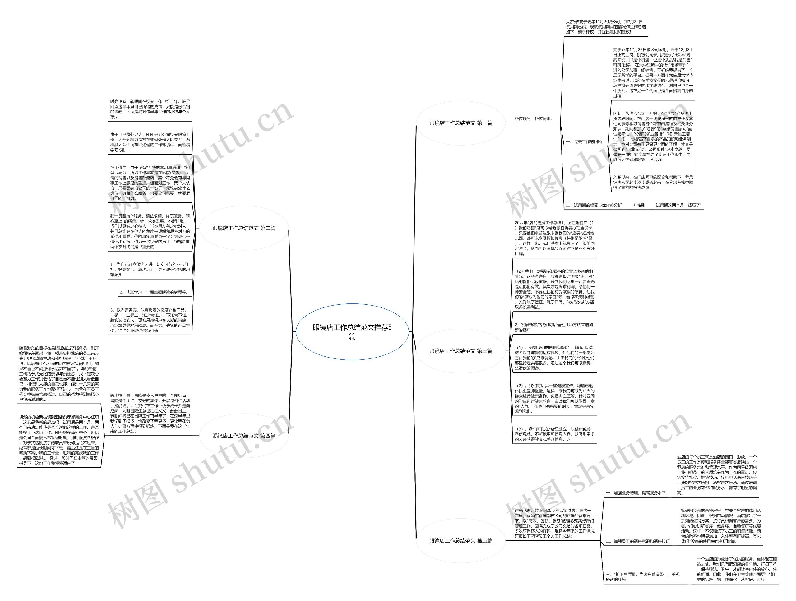 眼镜店工作总结范文推荐5篇 眼镜店工作总结范文推荐5篇