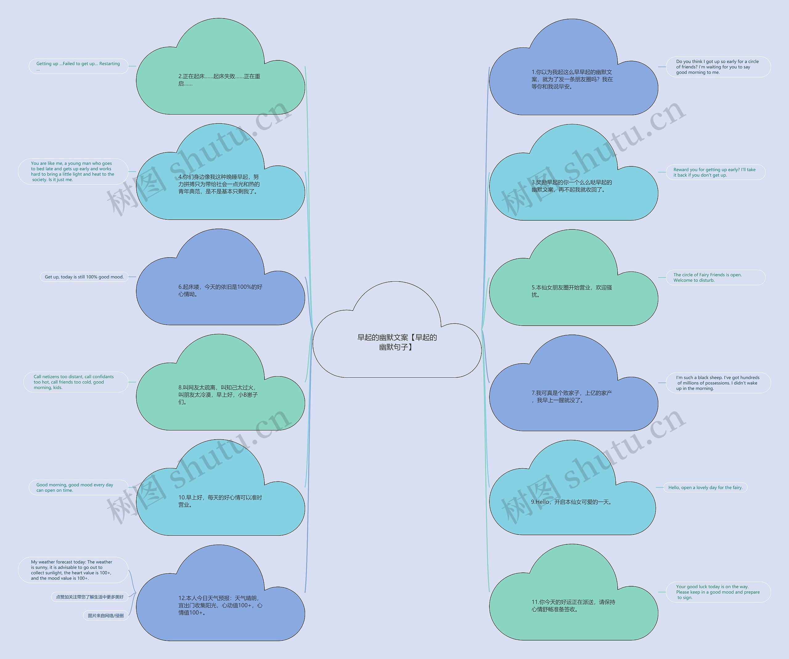 早起的幽默文案【早起的幽默句子】思维导图