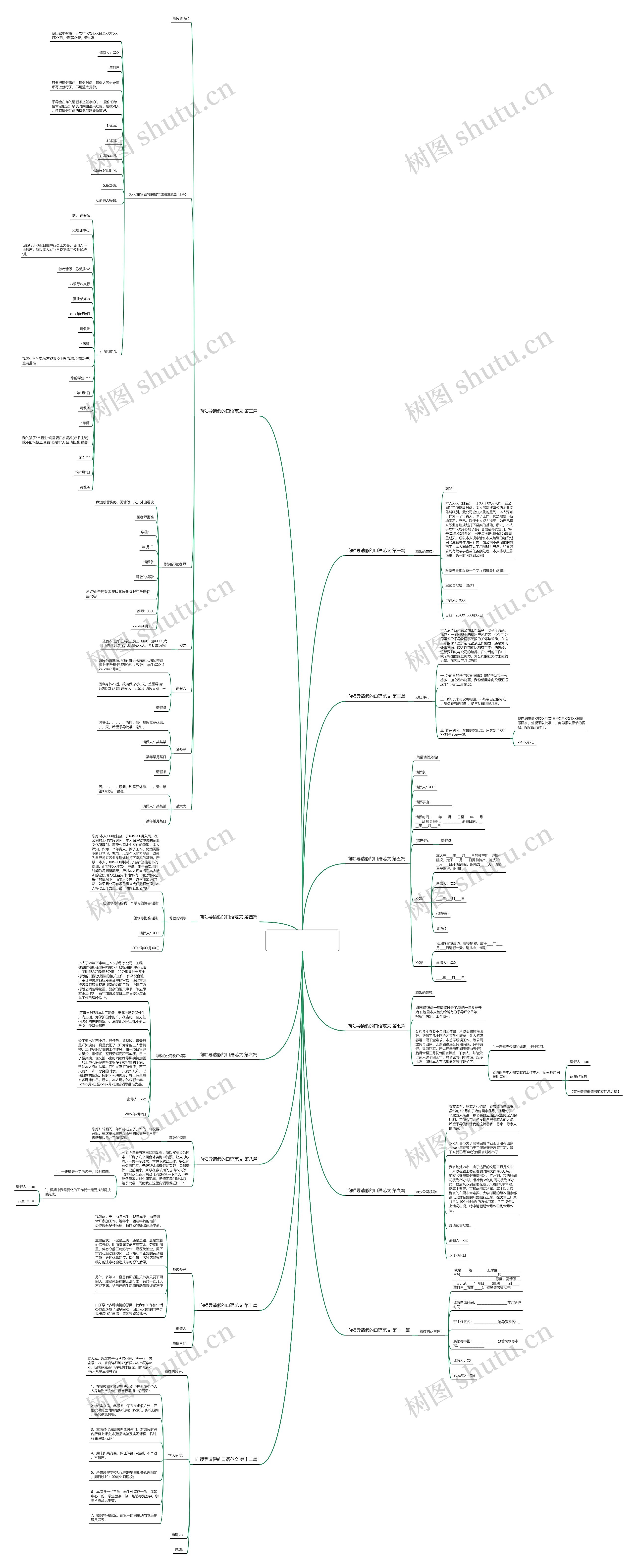 向领导请假的口语范文优选12篇思维导图