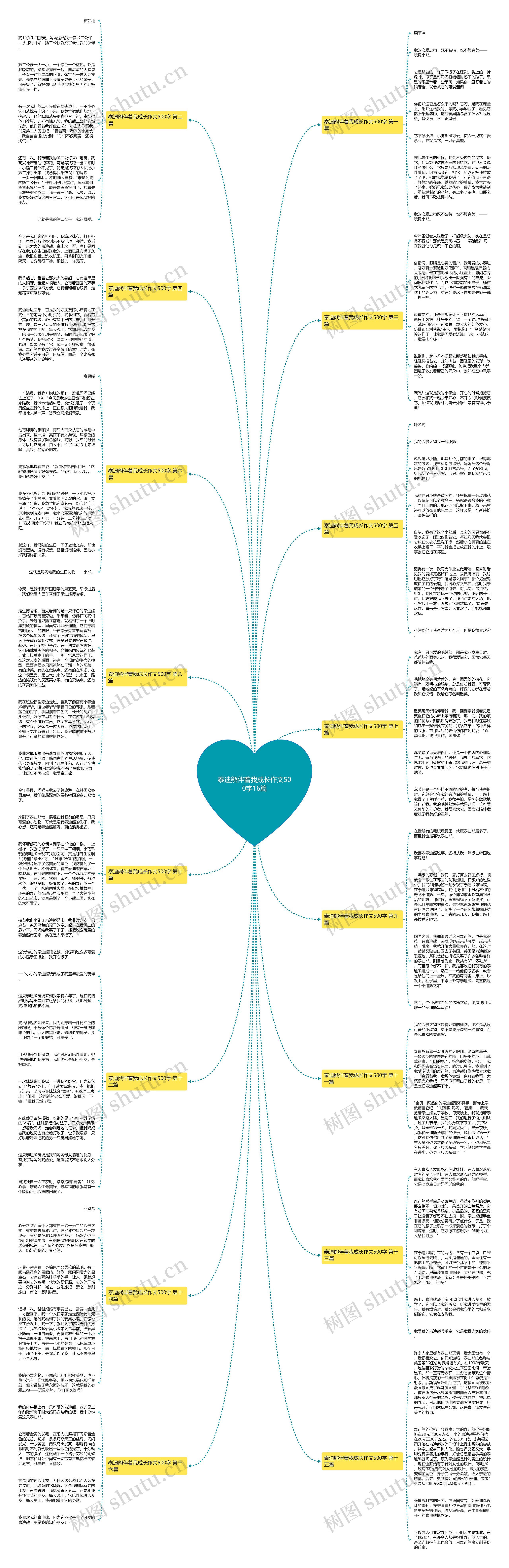泰迪熊伴着我成长作文500字16篇思维导图
