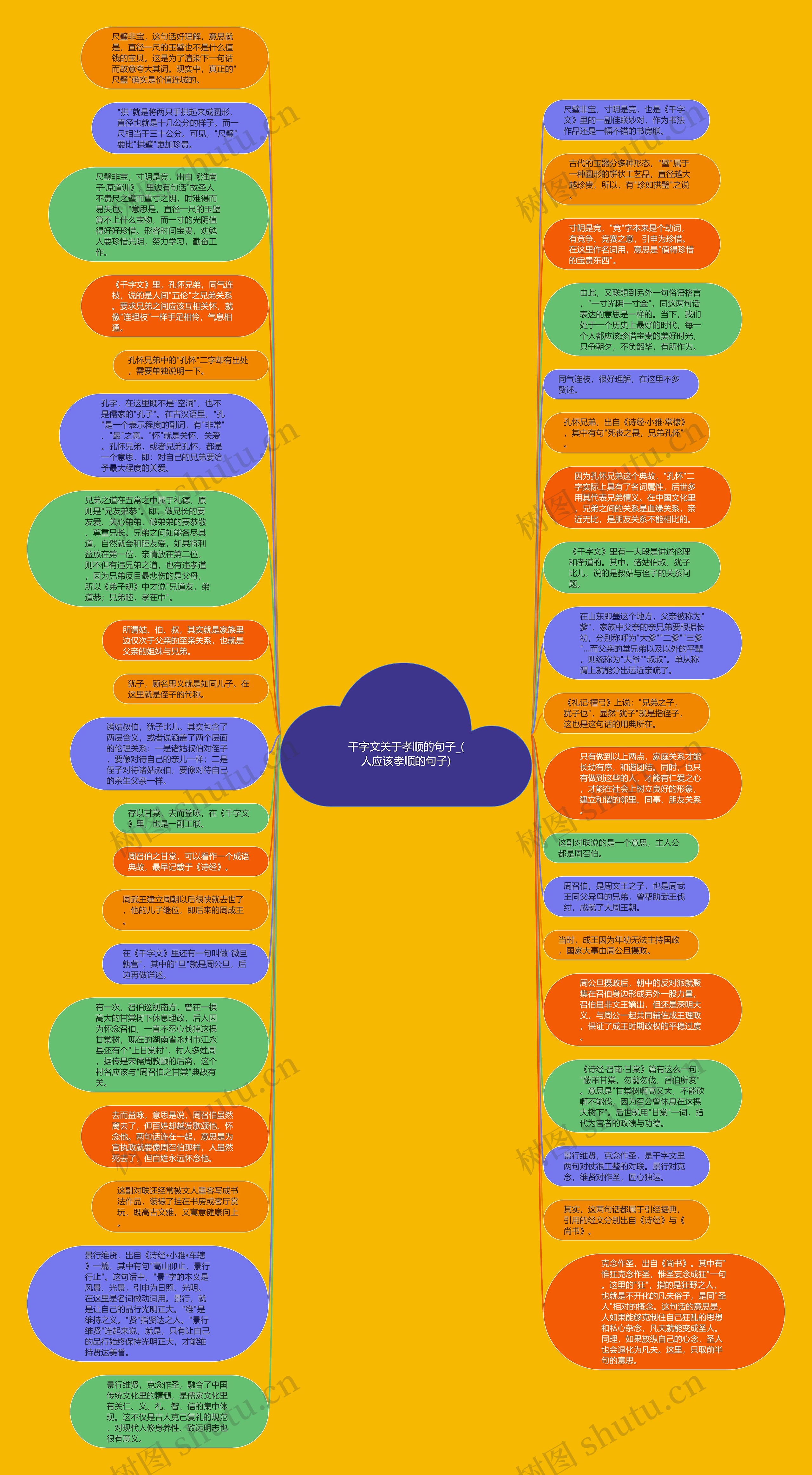 千字文关于孝顺的句子_(人应该孝顺的句子)思维导图