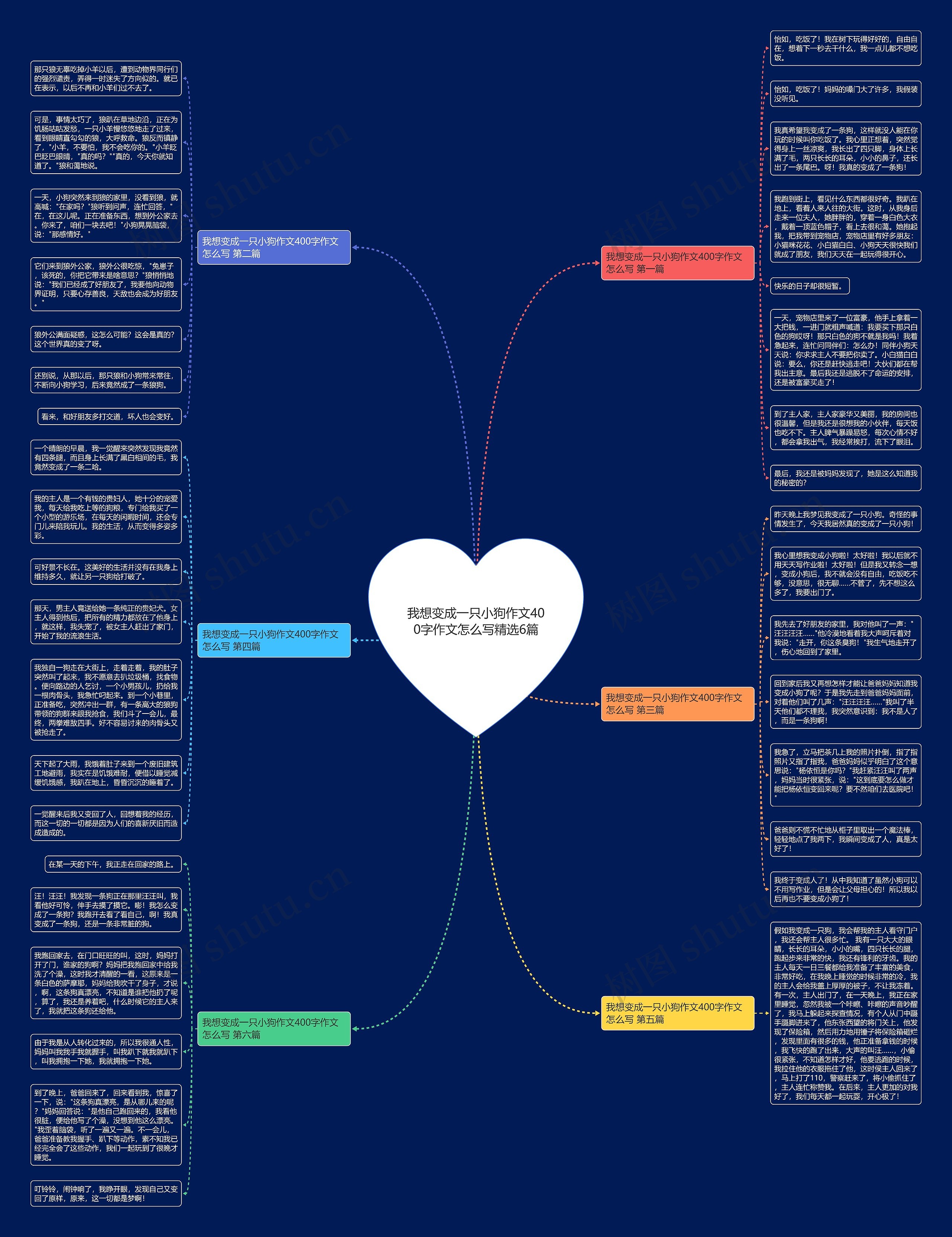 我想变成一只小狗作文400字作文怎么写精选6篇思维导图