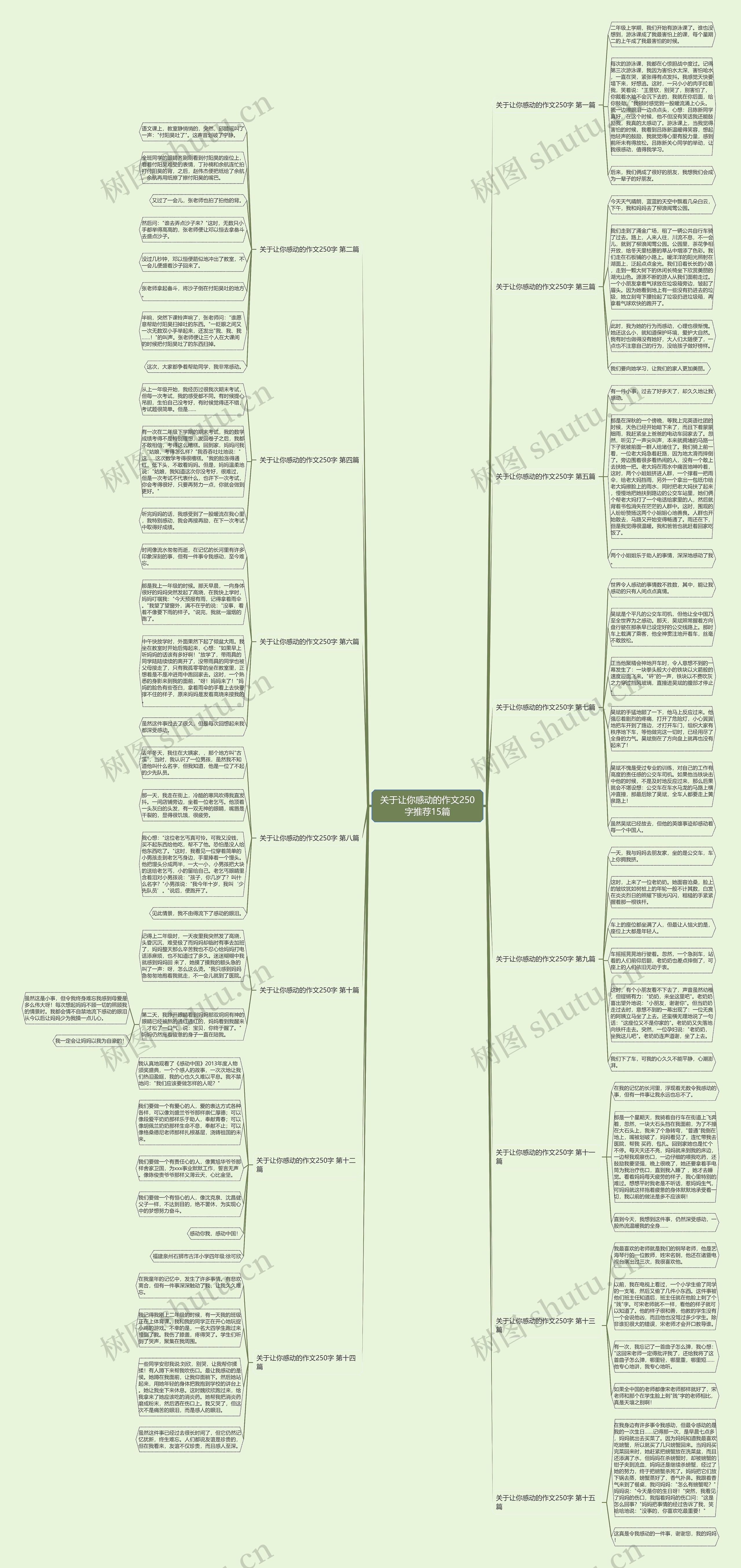关于让你感动的作文250字推荐15篇思维导图