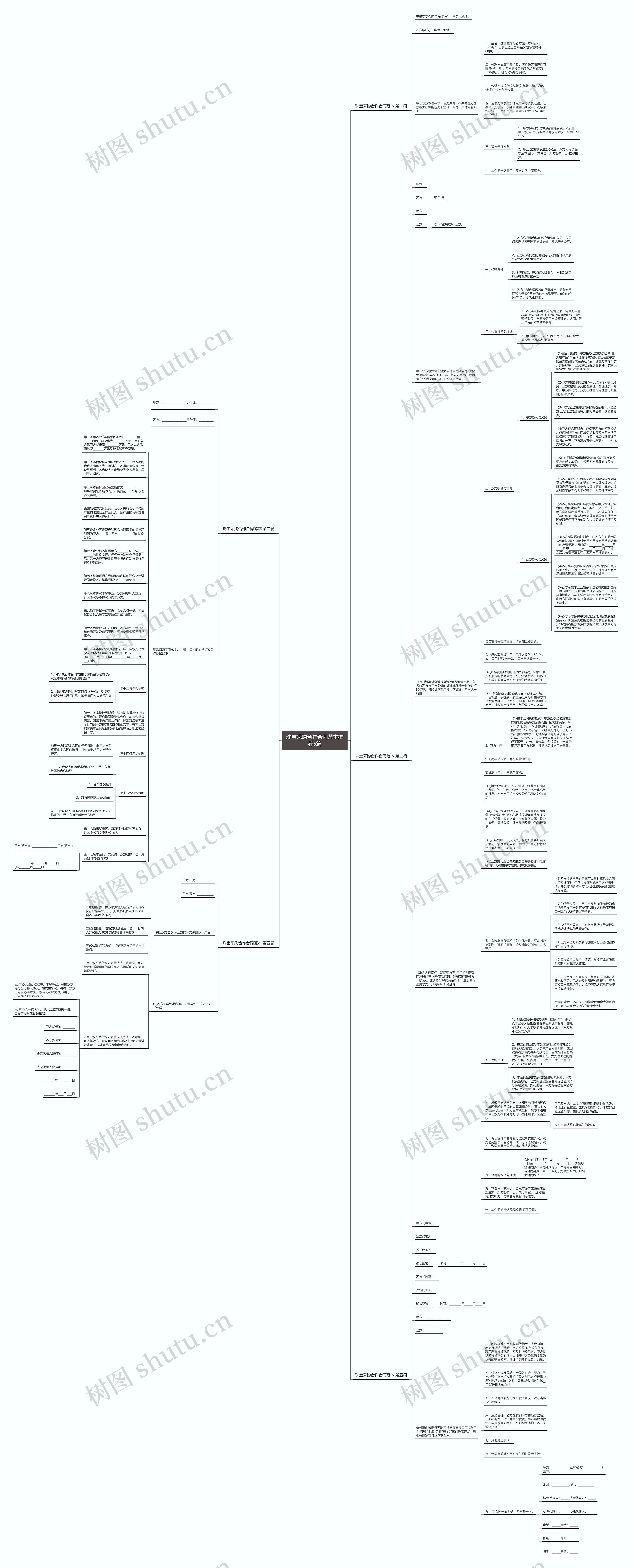 珠宝采购合作合同范本推荐5篇思维导图