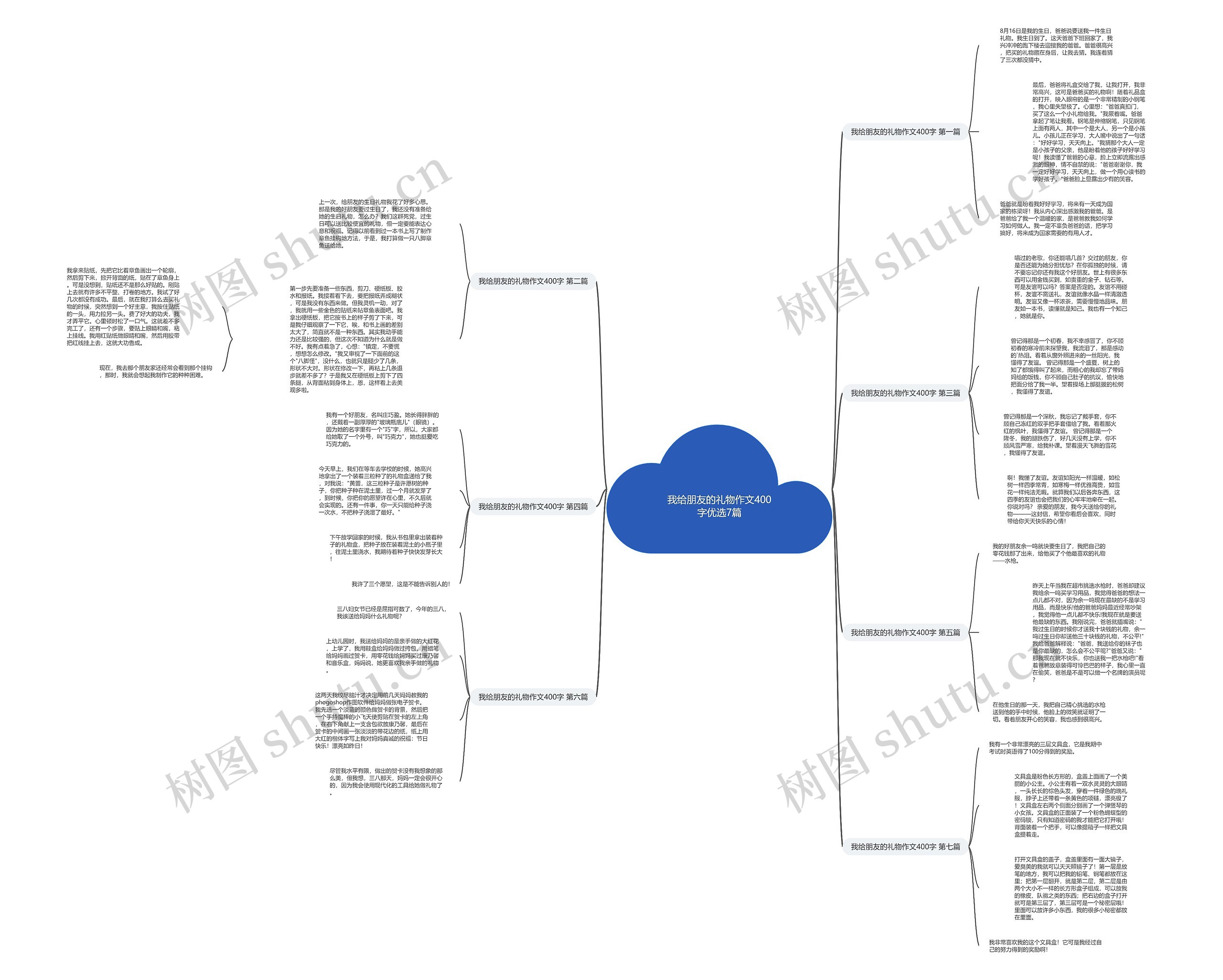 我给朋友的礼物作文400字优选7篇思维导图