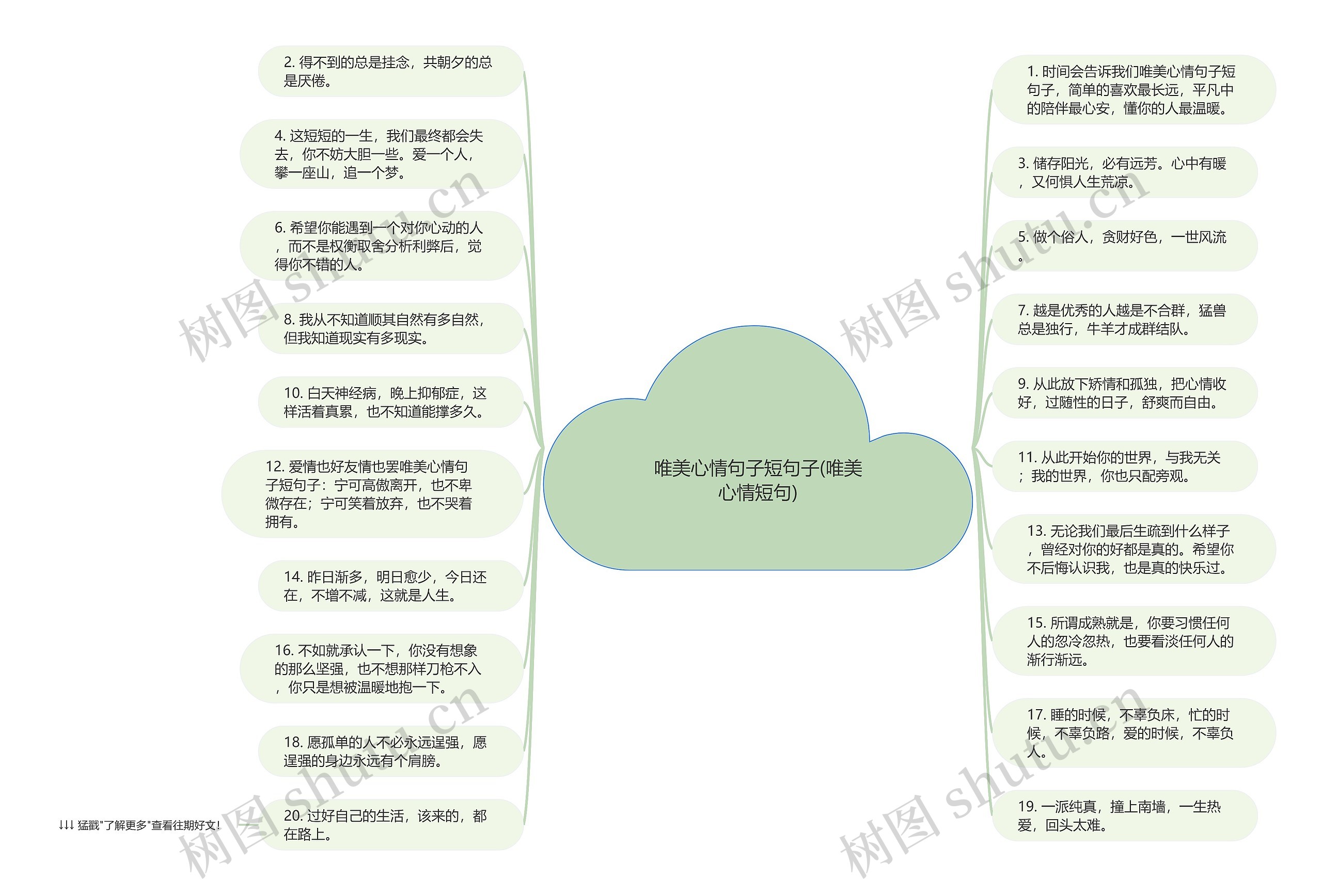 唯美心情句子短句子(唯美心情短句)思维导图