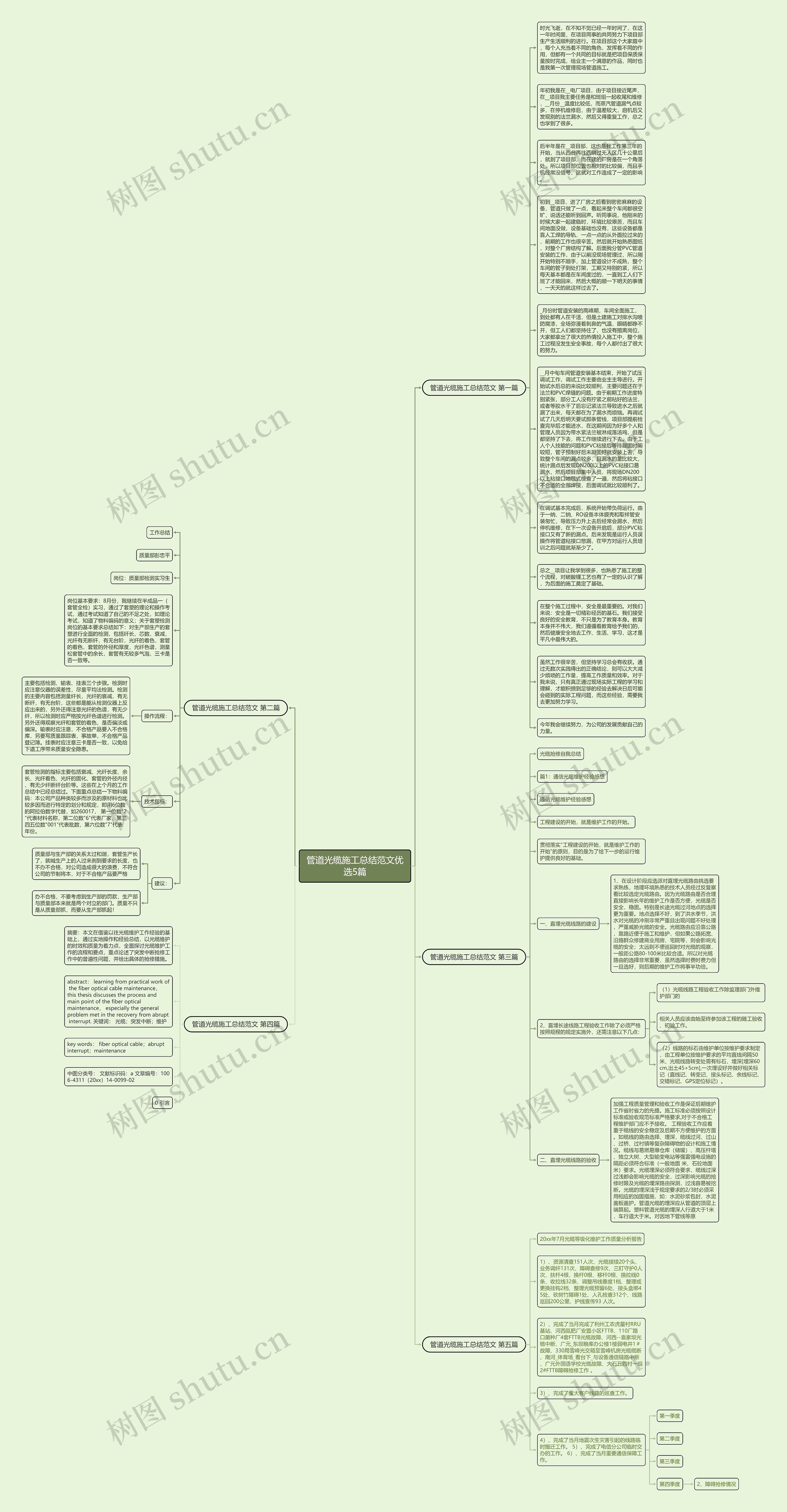 管道光缆施工总结范文优选5篇思维导图