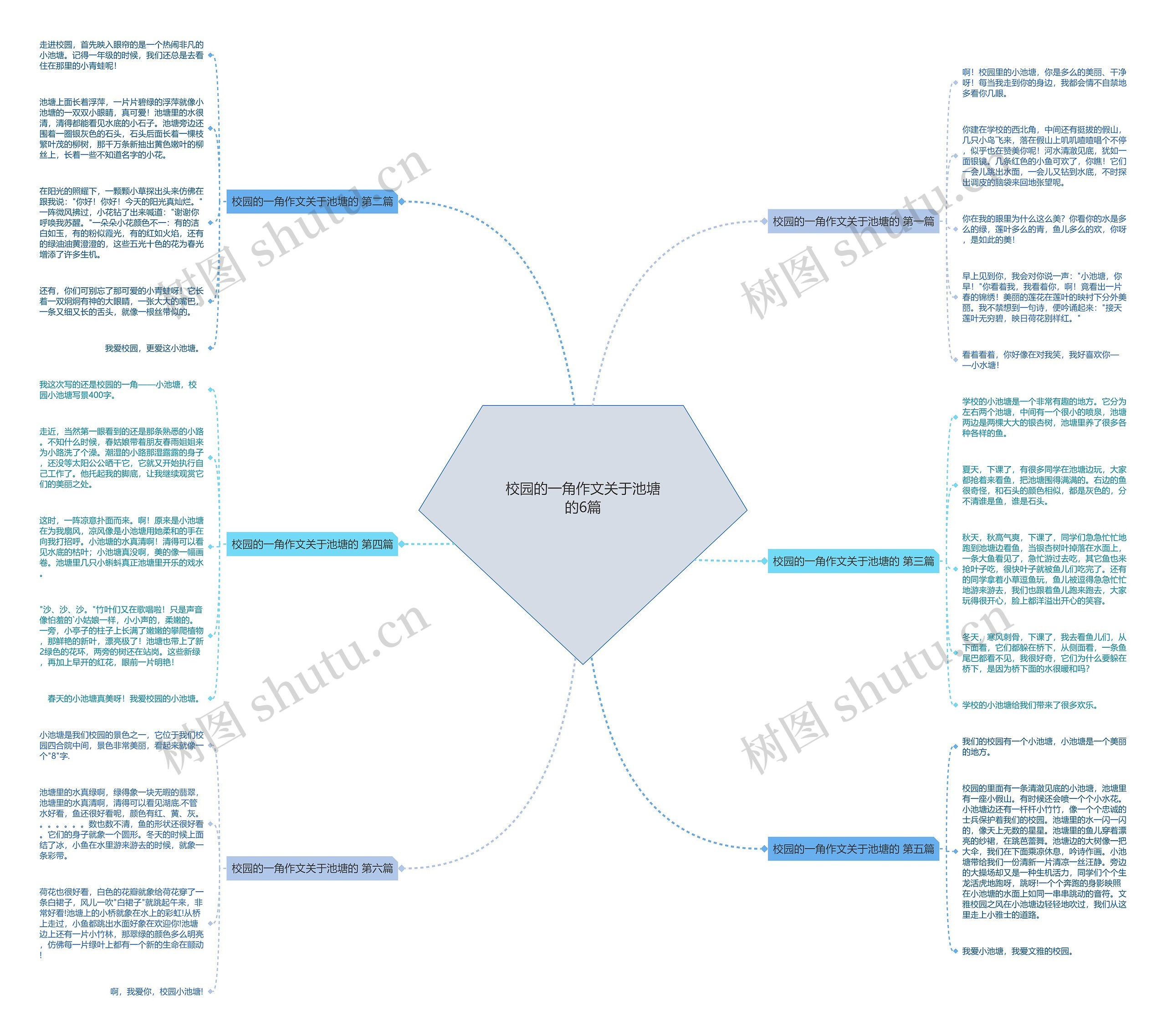 校园的一角作文关于池塘的6篇思维导图