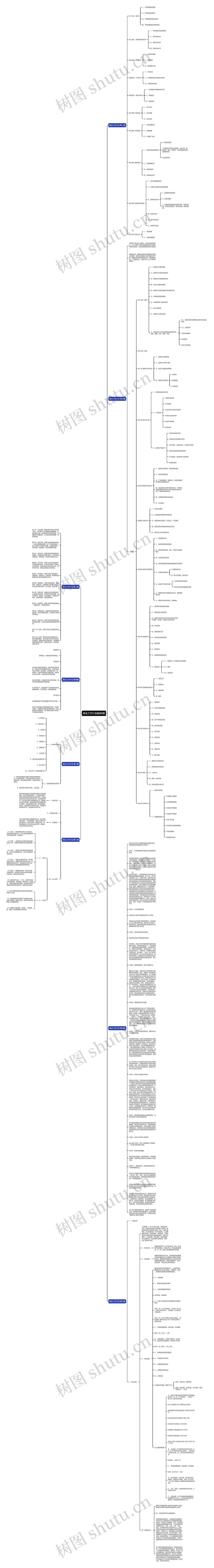 商业工作计划通用8篇思维导图