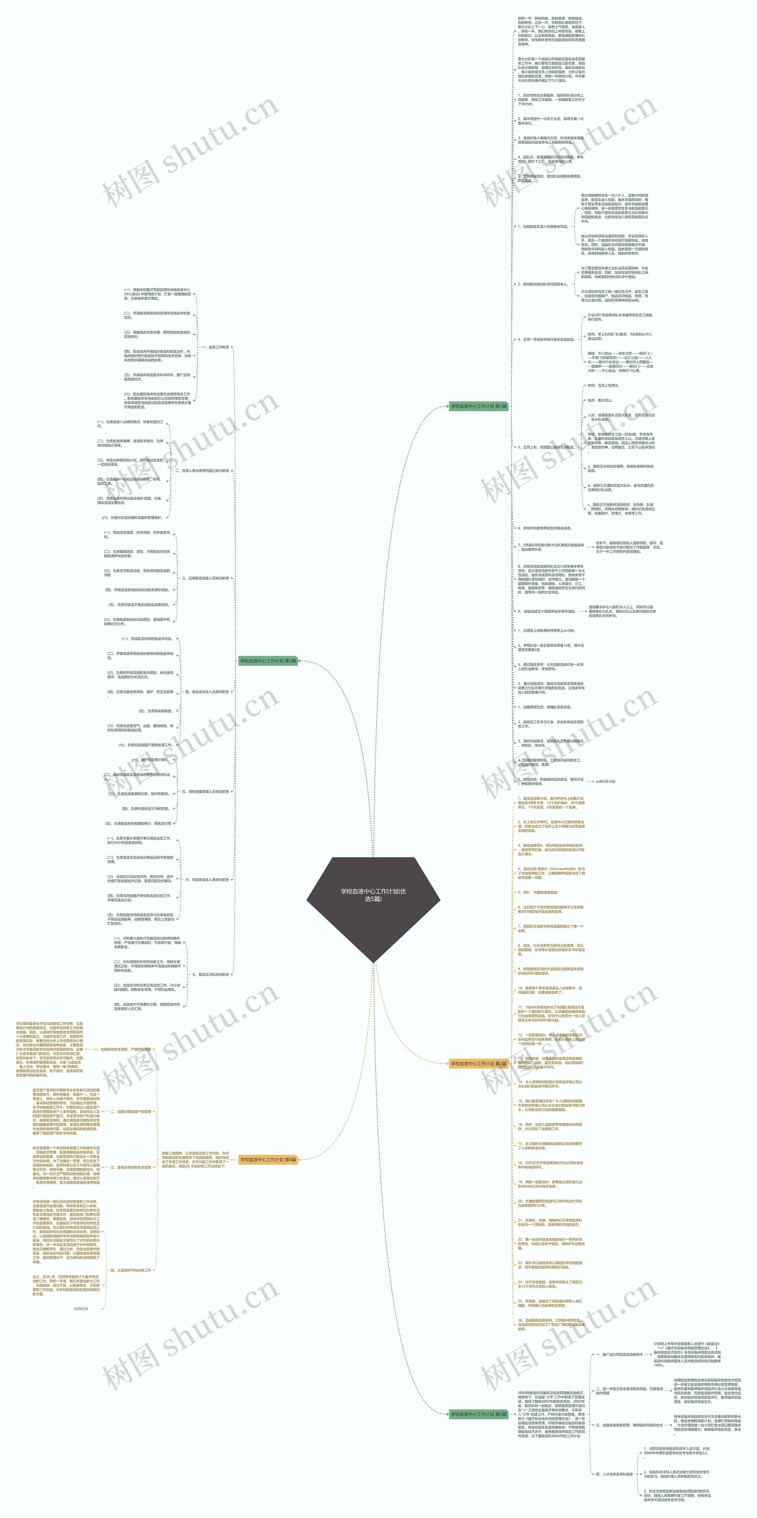 学校血液中心工作计划(优选5篇)思维导图