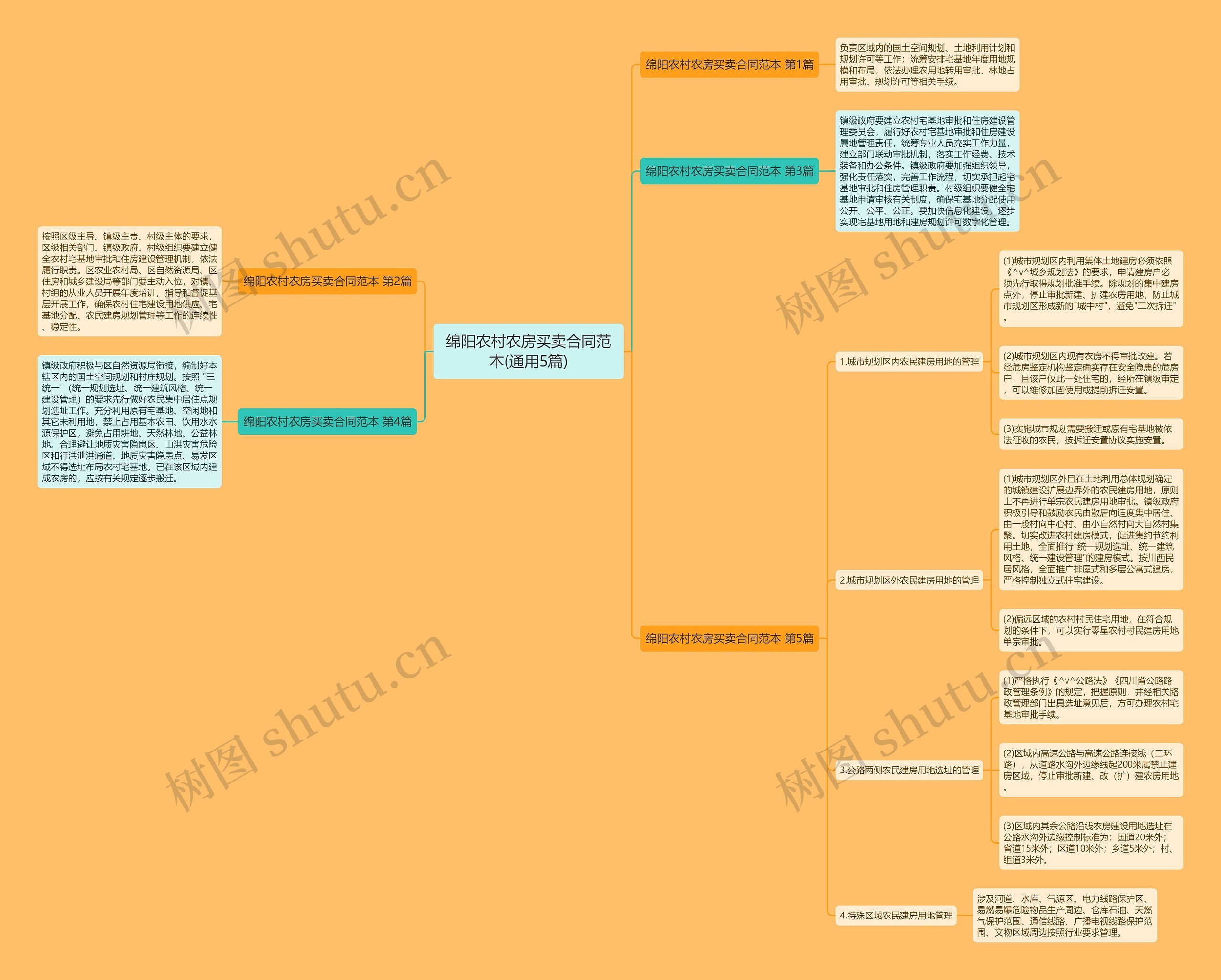 绵阳农村农房买卖合同范本(通用5篇)思维导图