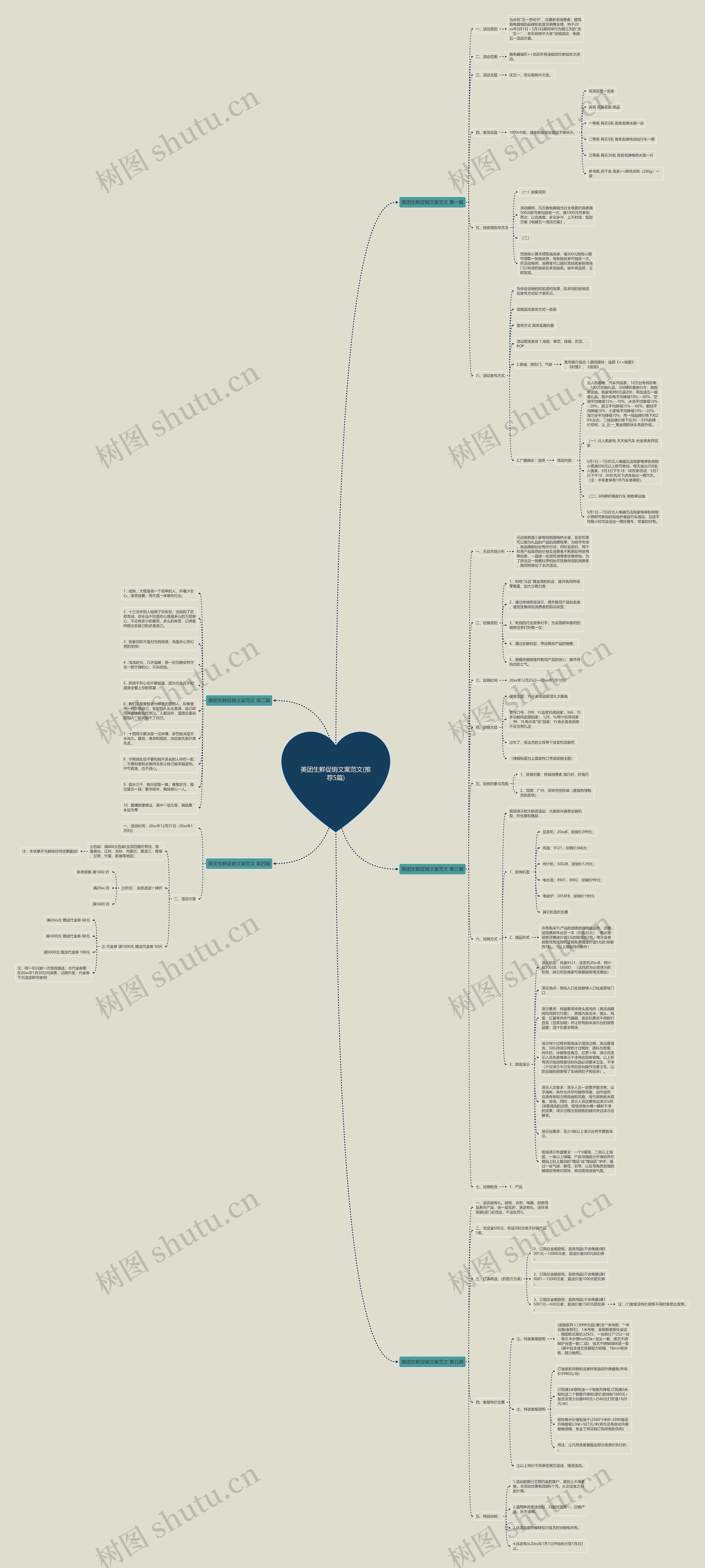 美团生鲜促销文案范文(推荐5篇)思维导图